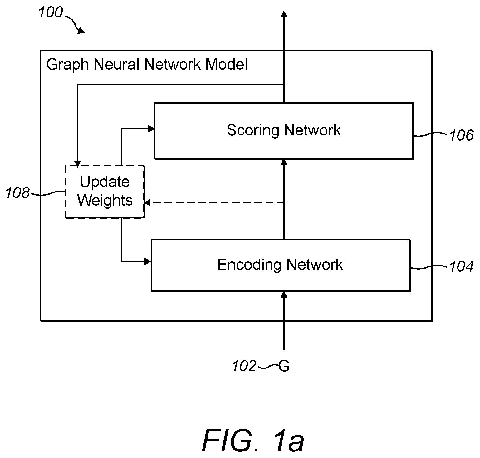 Patent US12106217 Figure 1 – Graph neutral networks with attention