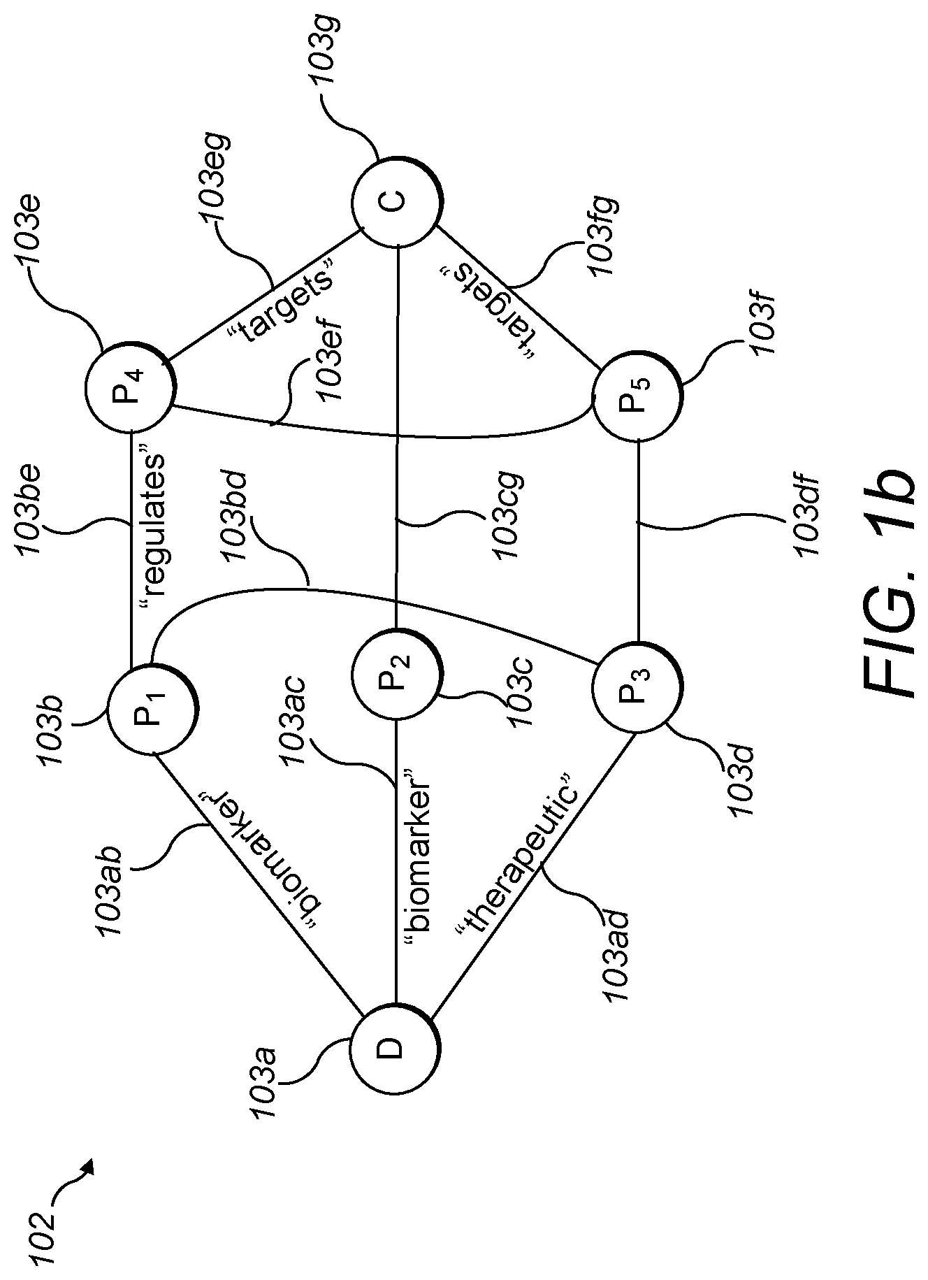 Patent US12106217 Figure 2 – Graph neutral networks with attention