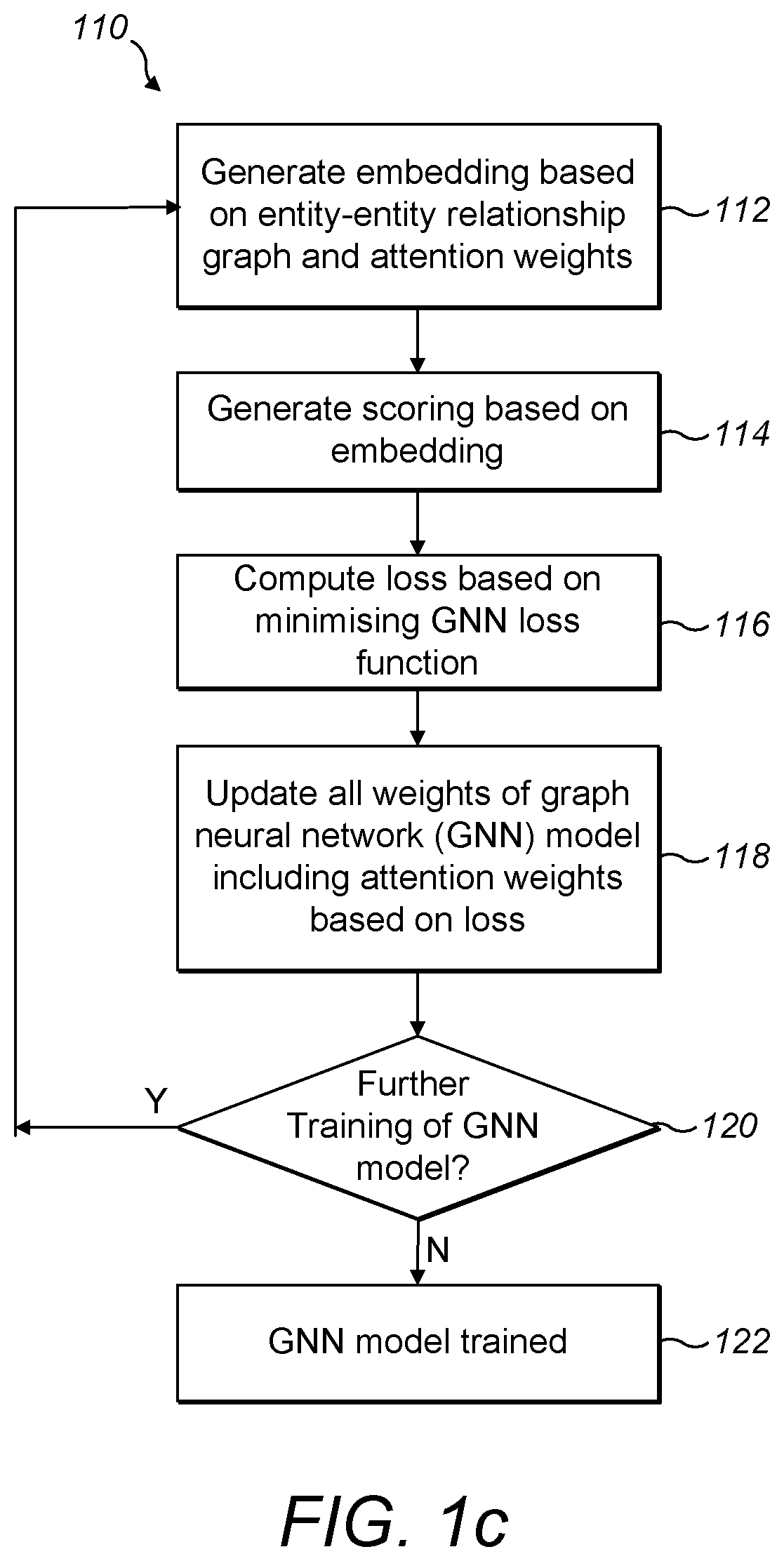 Patent US12106217 Figure 3 – Graph neutral networks with attention