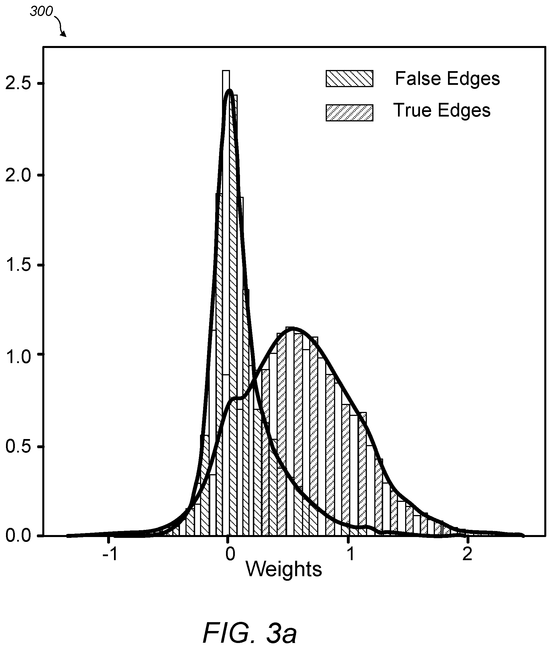 Patent US12106217 Figure 7 – Graph neutral networks with attention