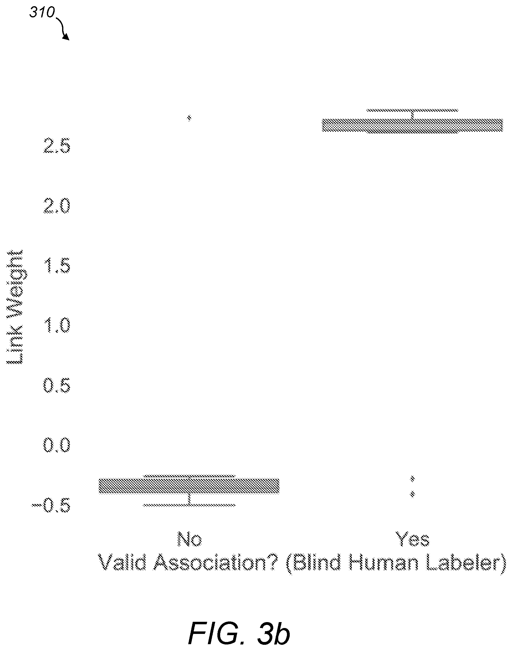Patent US12106217 Figure 8 – Graph neutral networks with attention