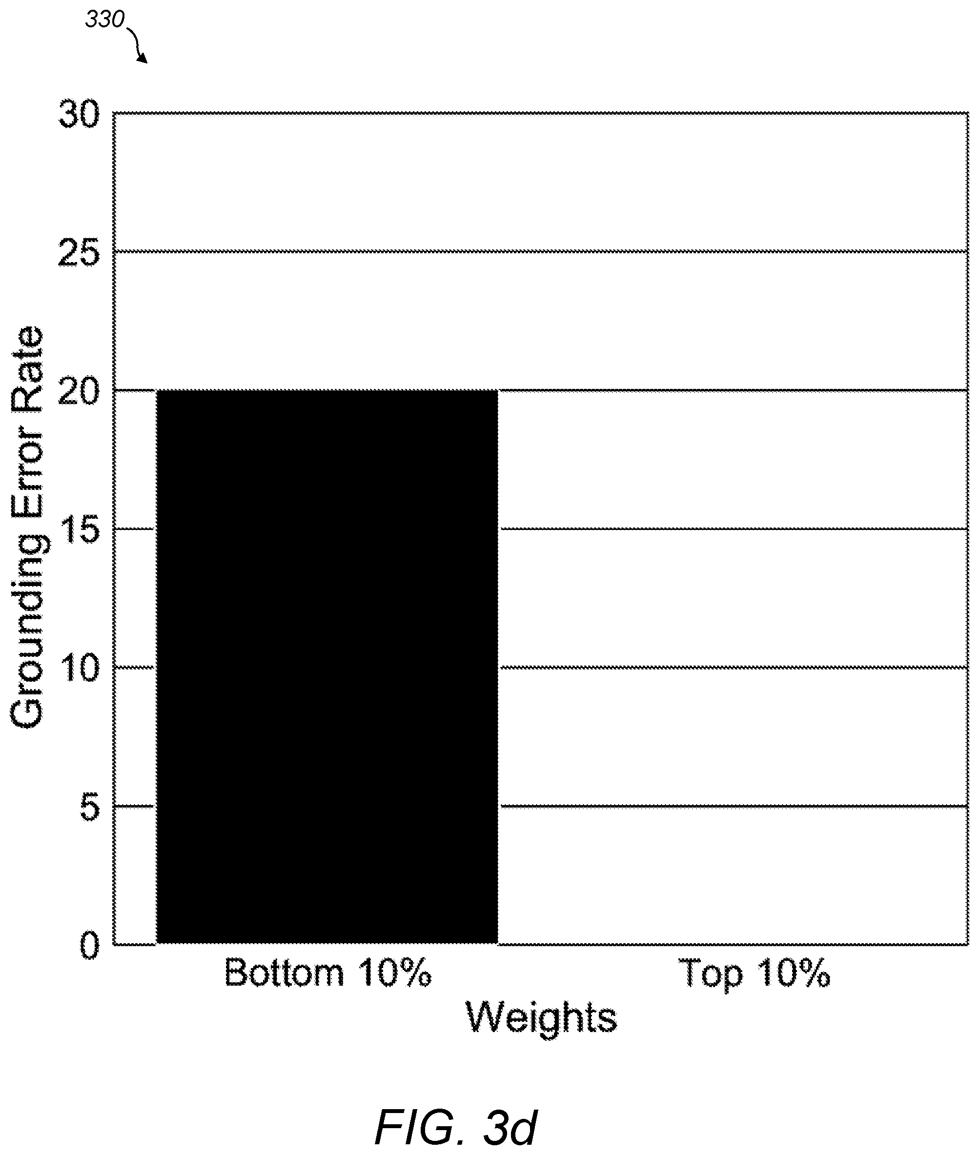 Patent US12106217 Figure 10 – Graph neutral networks with attention