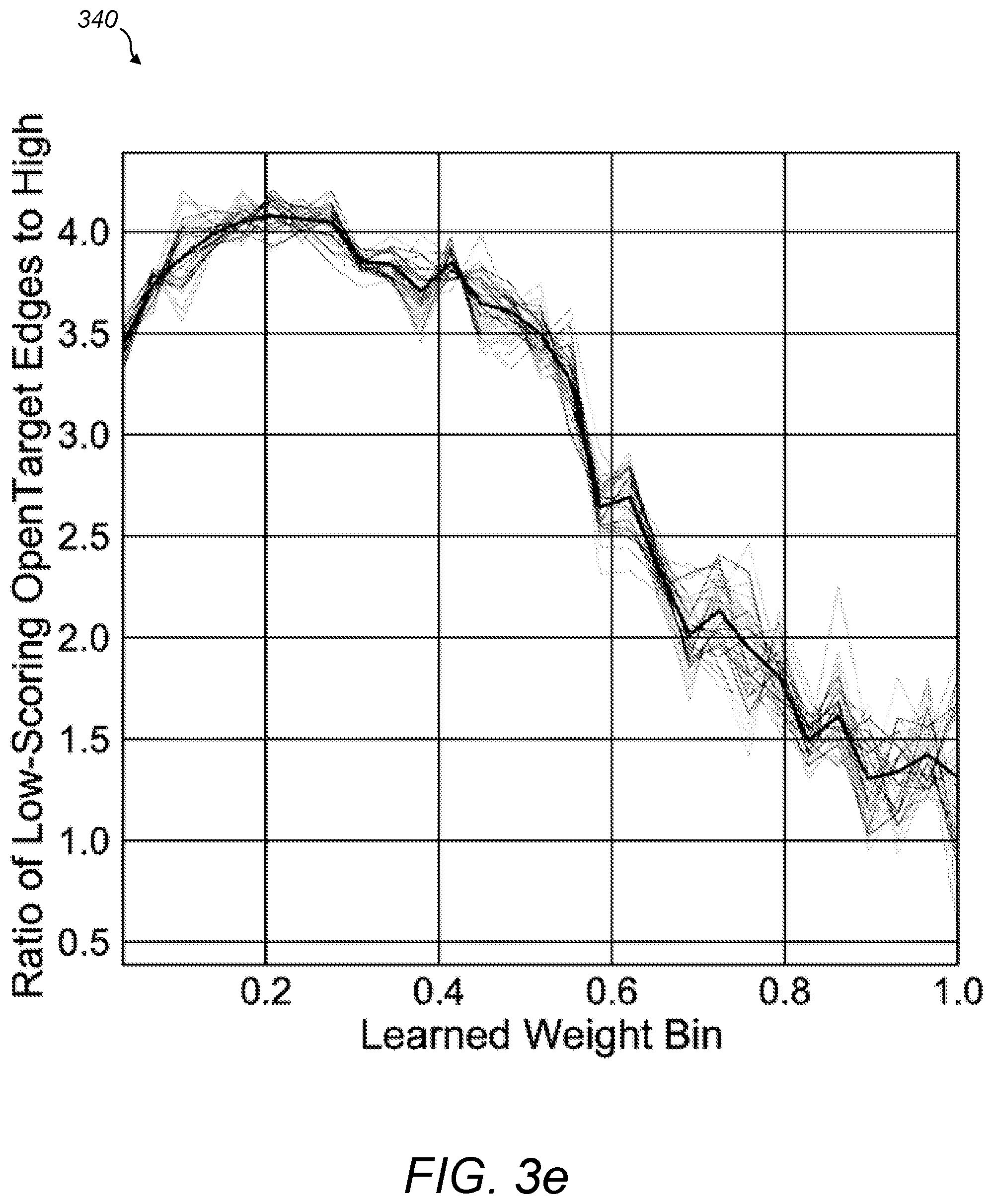 Patent US12106217 Figure 11 – Graph neutral networks with attention