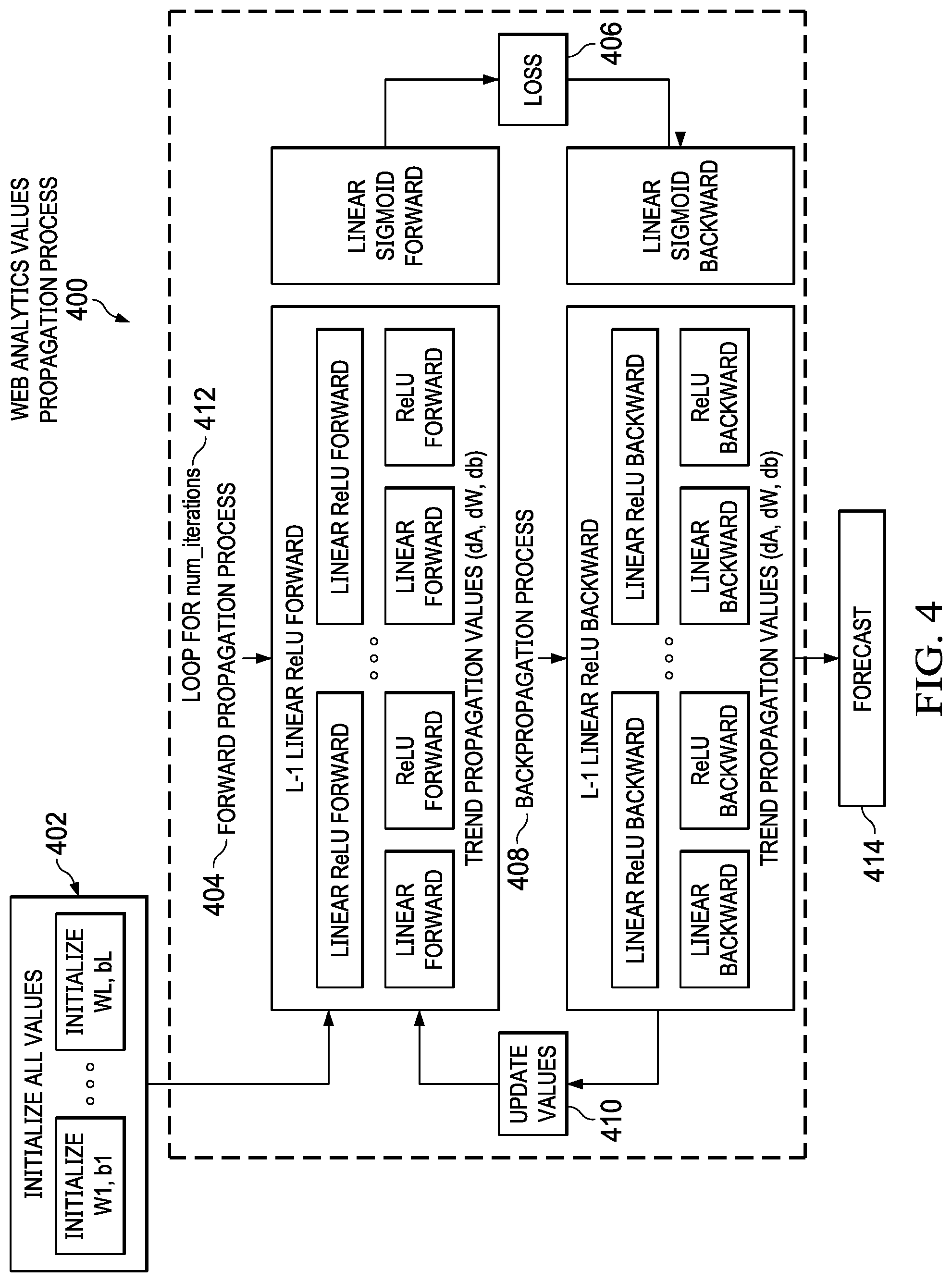 Patent US12106218 Figure 4 – Deep forecasted human behavior from digital content