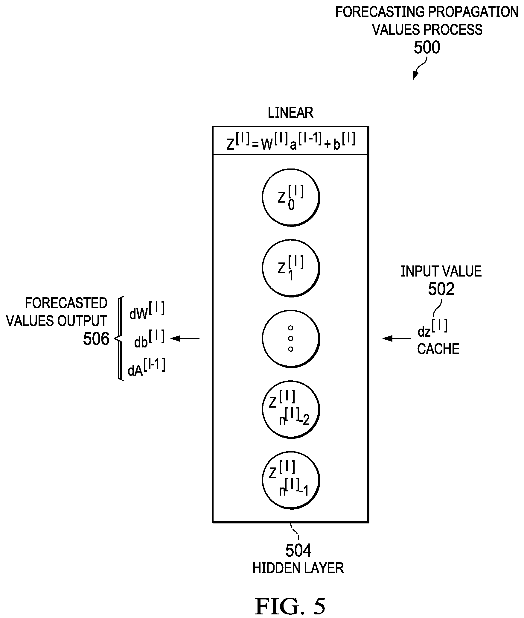 Patent US12106218 Figure 5 – Deep forecasted human behavior from digital content