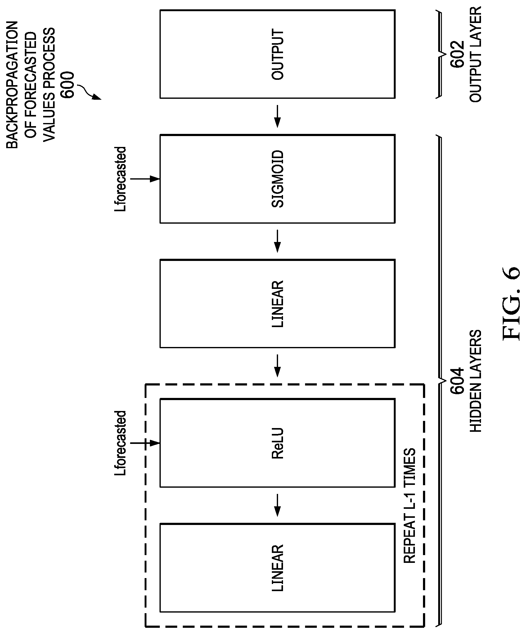 Patent US12106218 Figure 6 – Deep forecasted human behavior from digital content
