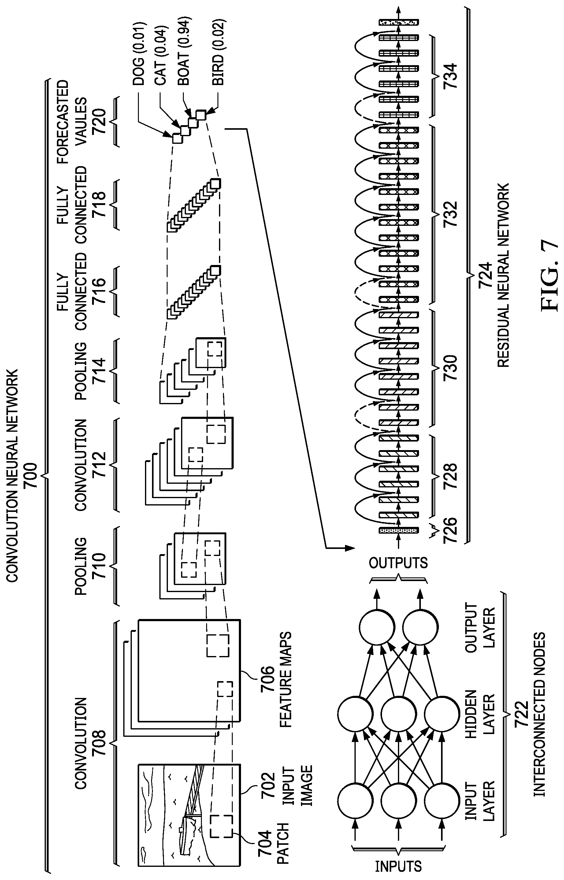 Patent US12106218 Figure 7 – Deep forecasted human behavior from digital content