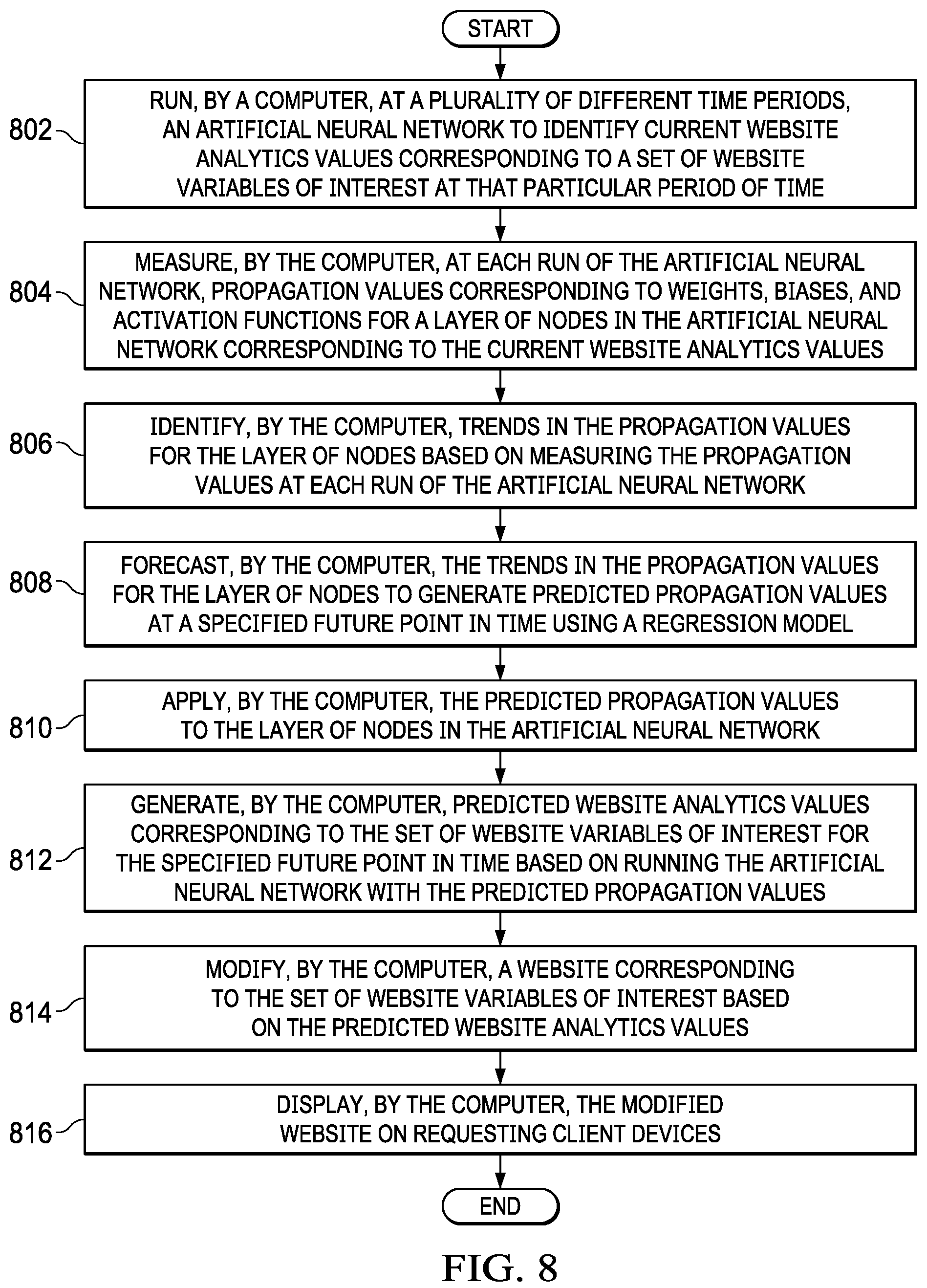Patent US12106218 Figure 8 – Deep forecasted human behavior from digital content