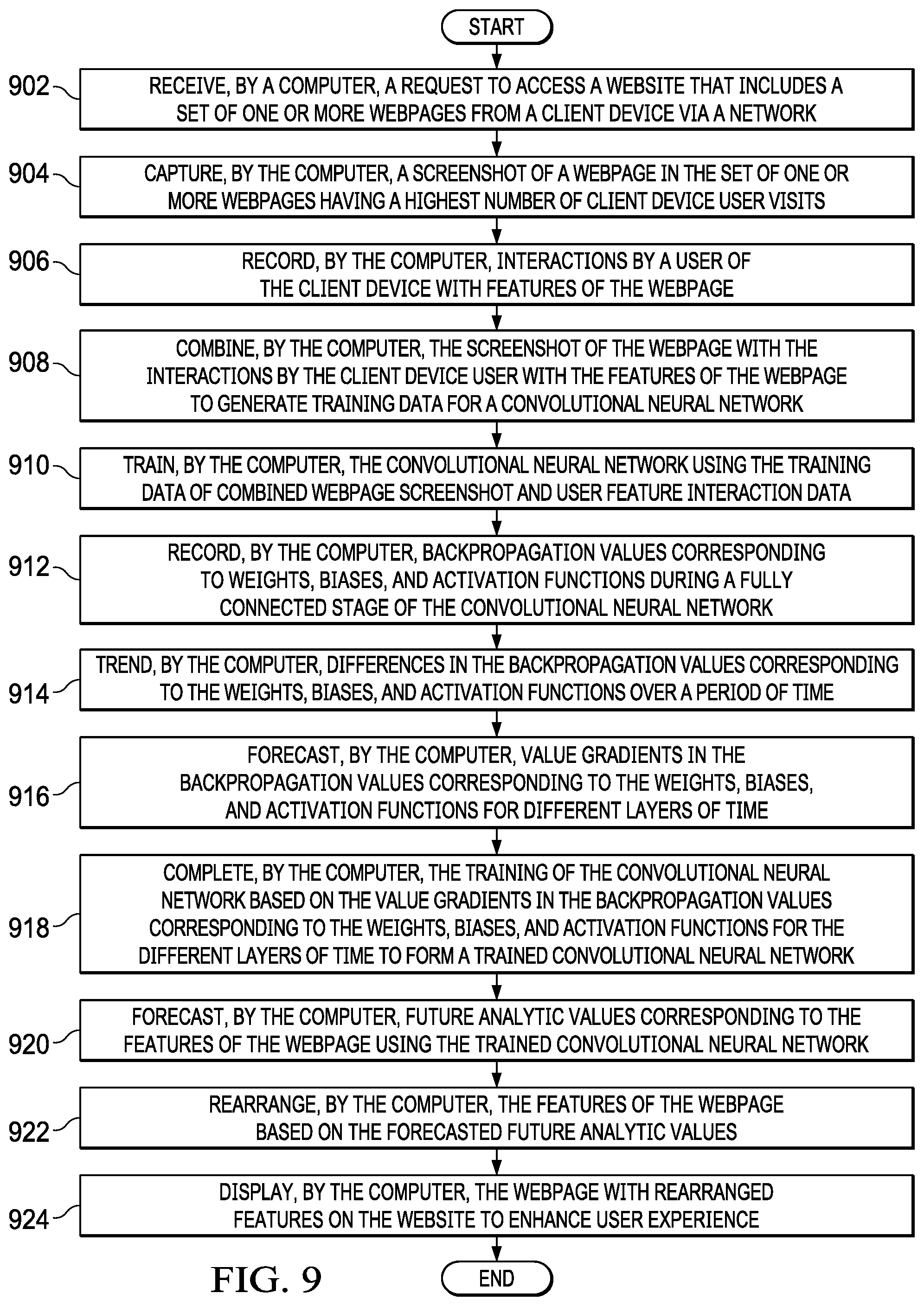 Patent US12106218 Figure 9 – Deep forecasted human behavior from digital content