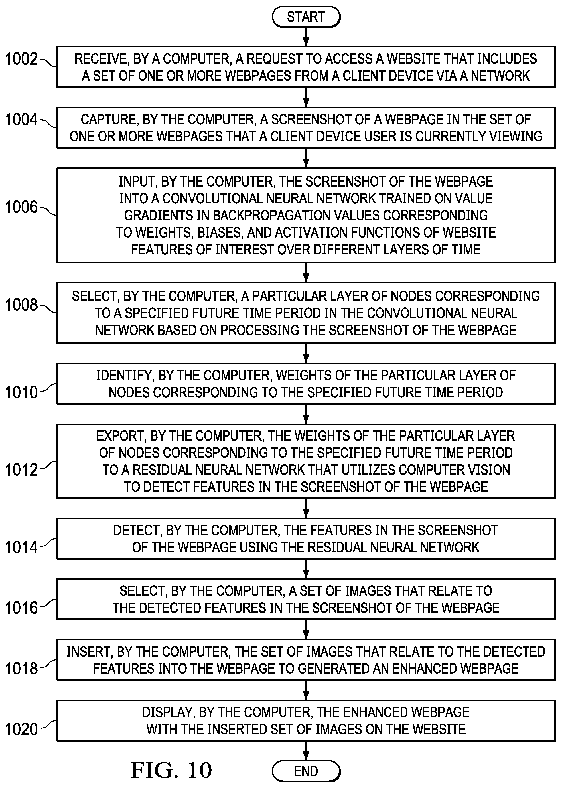 Patent US12106218 Figure 10 – Deep forecasted human behavior from digital content