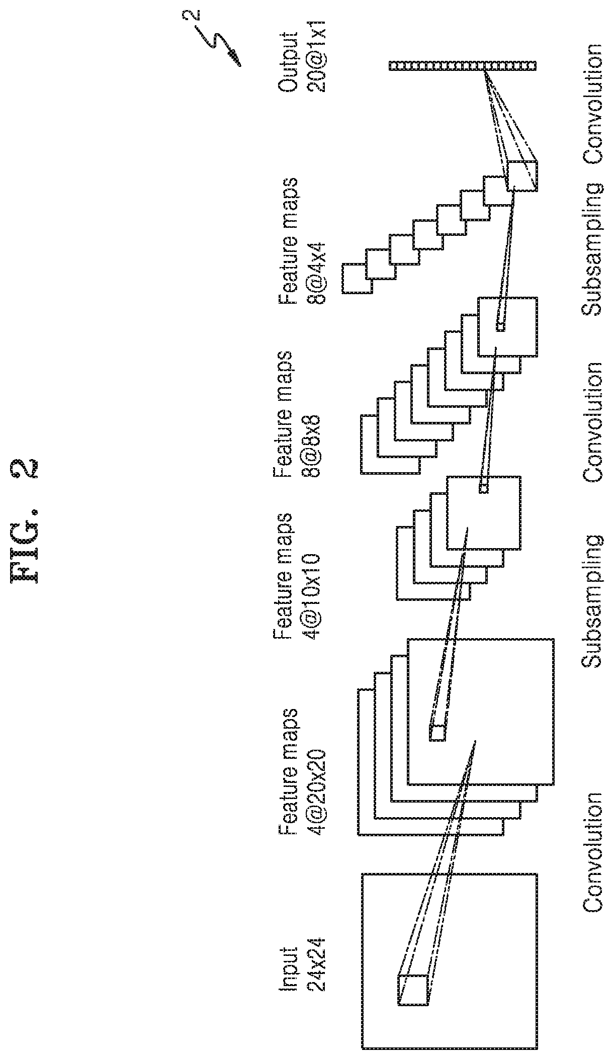 Patent US12106219 Figure 2 – Method and apparatus with neural network data quantizing