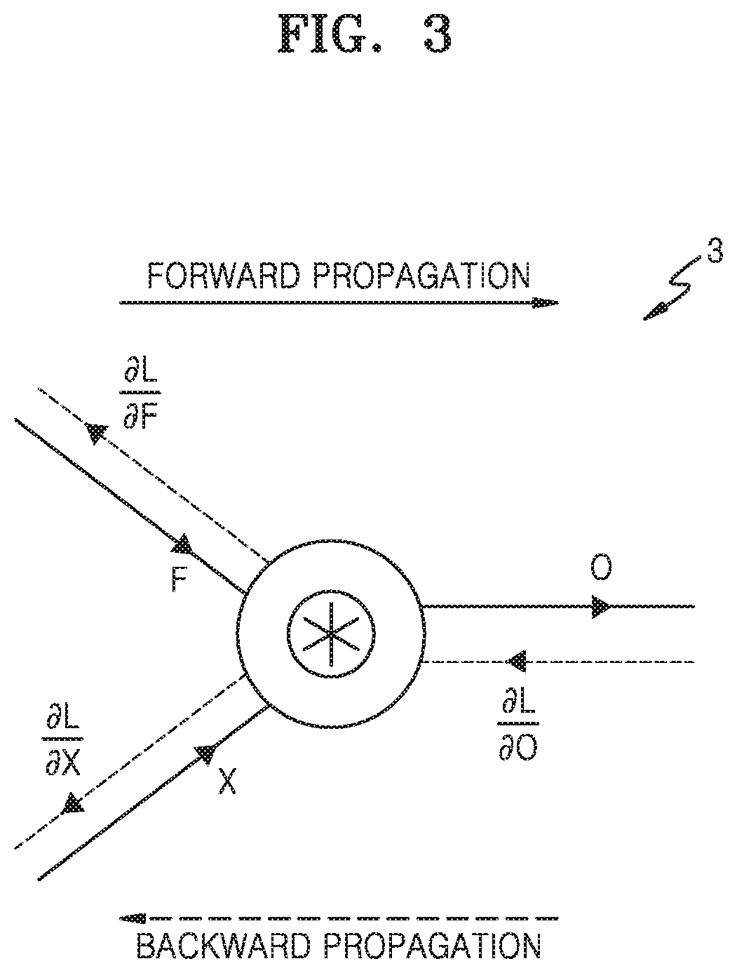 Patent US12106219 Figure 3 – Method and apparatus with neural network data quantizing
