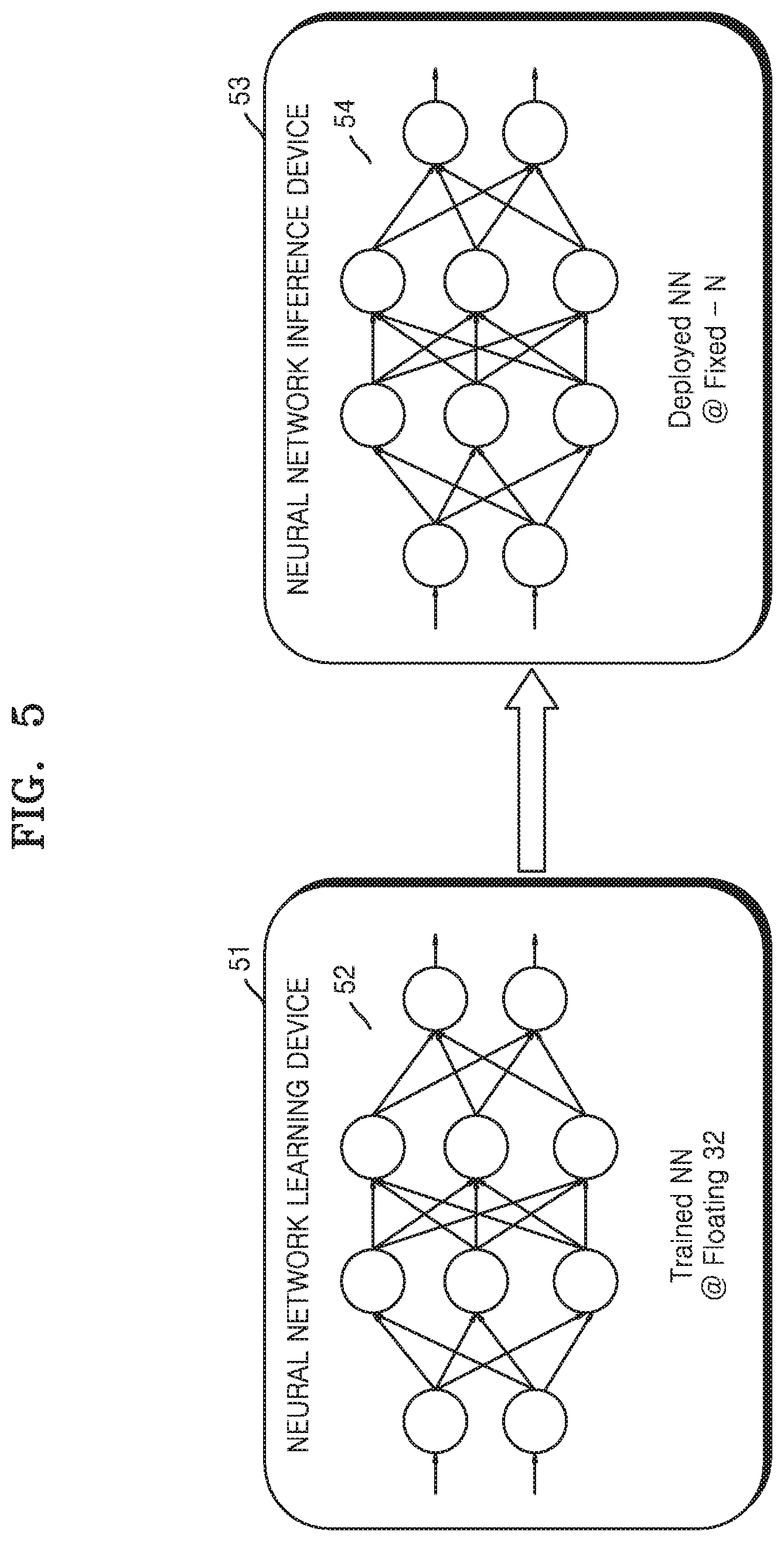 Patent US12106219 Figure 5 – Method and apparatus with neural network data quantizing