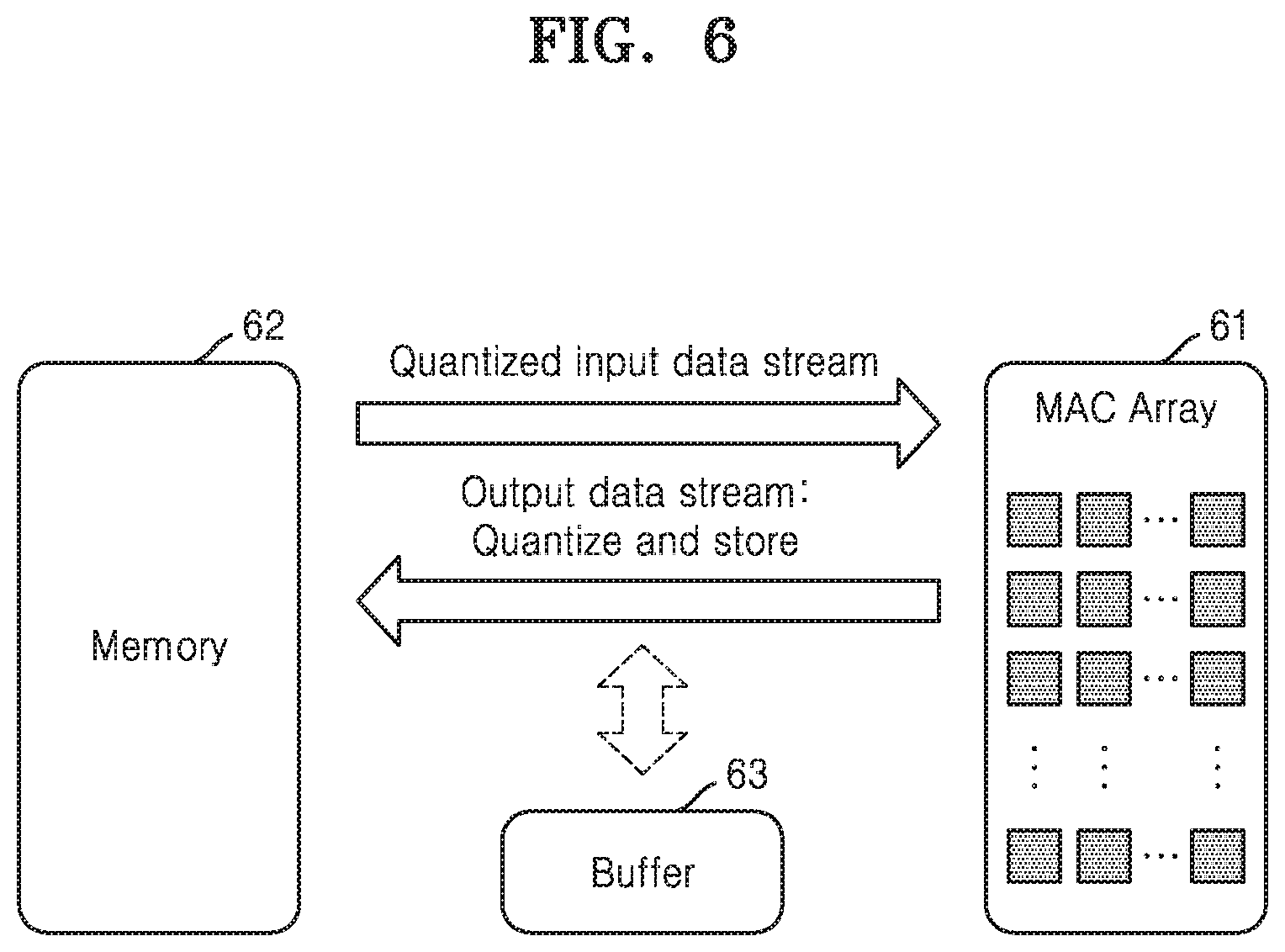Patent US12106219 Figure 6 – Method and apparatus with neural network data quantizing