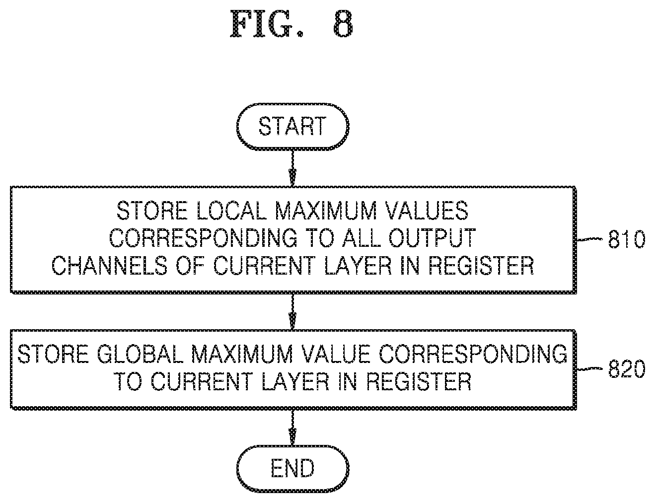 Patent US12106219 Figure 8 – Method and apparatus with neural network data quantizing