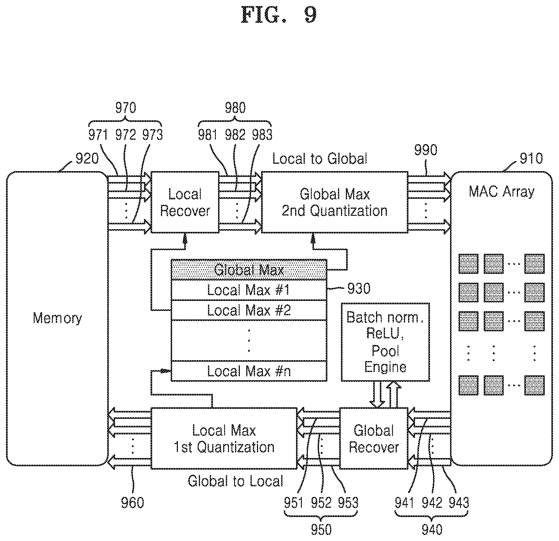 Patent US12106219 Figure 9 – Method and apparatus with neural network data quantizing