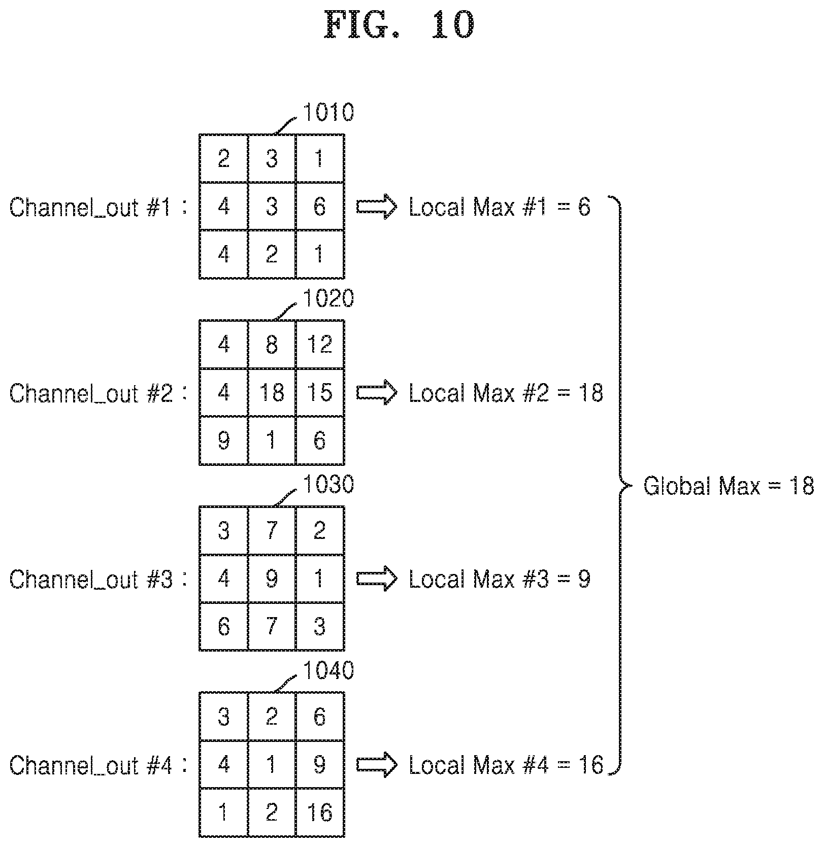 Patent US12106219 Figure 10 – Method and apparatus with neural network data quantizing