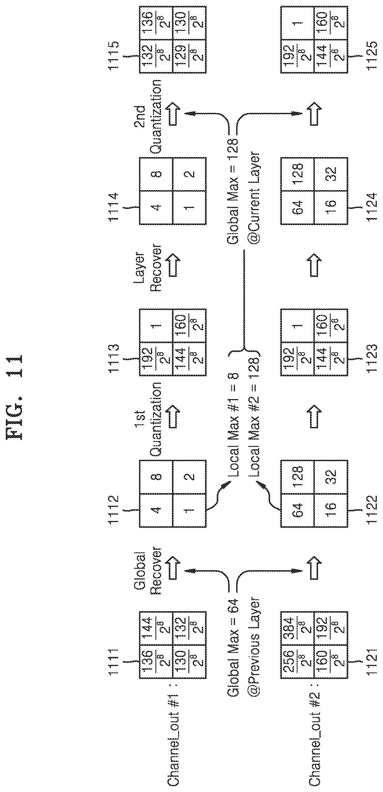 Patent US12106219 Figure 11 – Method and apparatus with neural network data quantizing