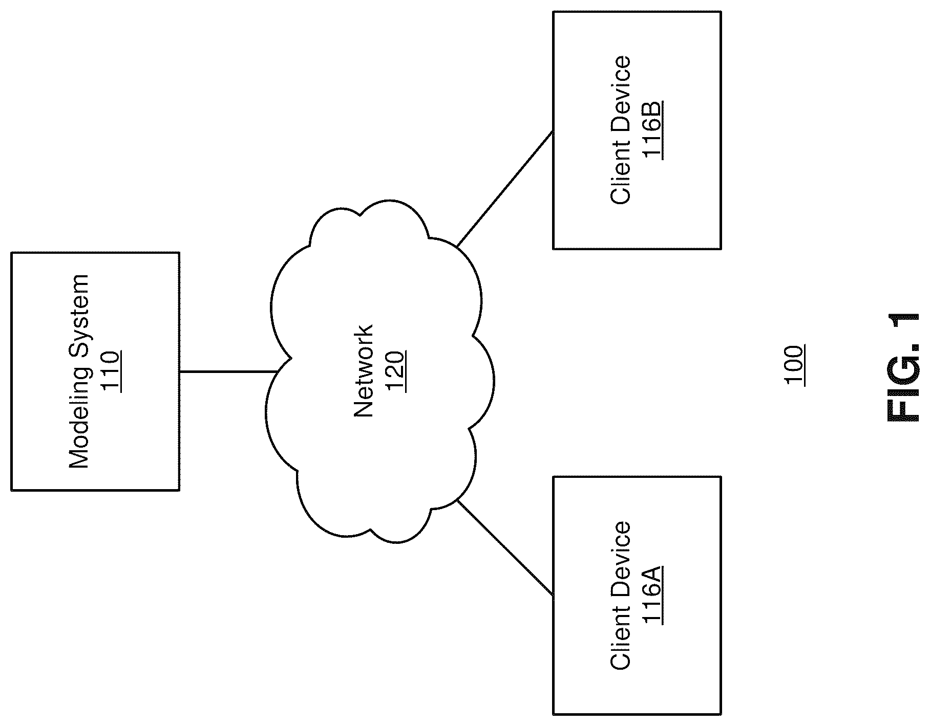 Patent US12106220 Figure 1 – Regularization of recurrent machine-learned architectures with encoder, decoder, and prior distribution
