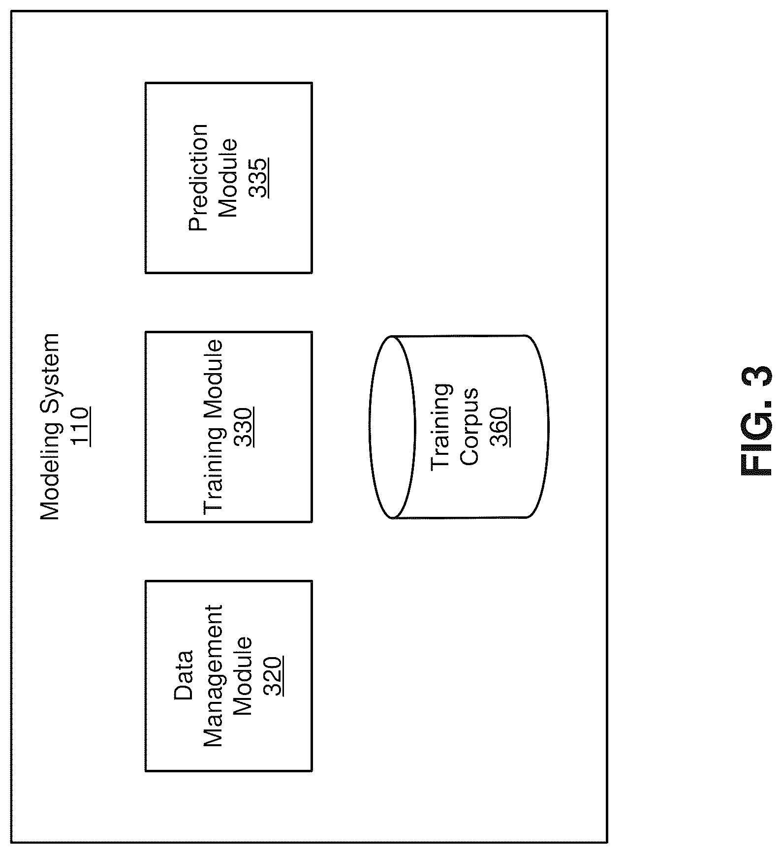 Patent US12106220 Figure 3 – Regularization of recurrent machine-learned architectures with encoder, decoder, and prior distribution