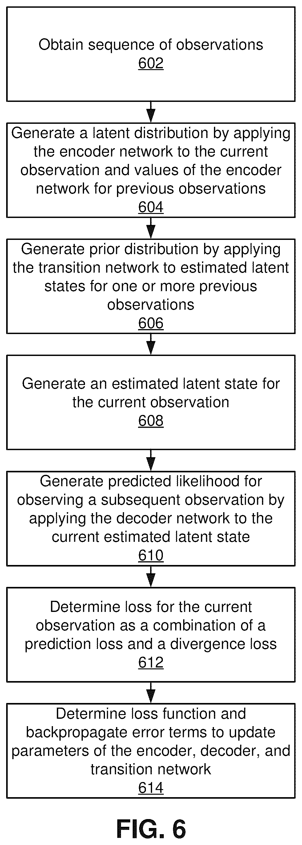 Patent US12106220 Figure 6 – Regularization of recurrent machine-learned architectures with encoder, decoder, and prior distribution