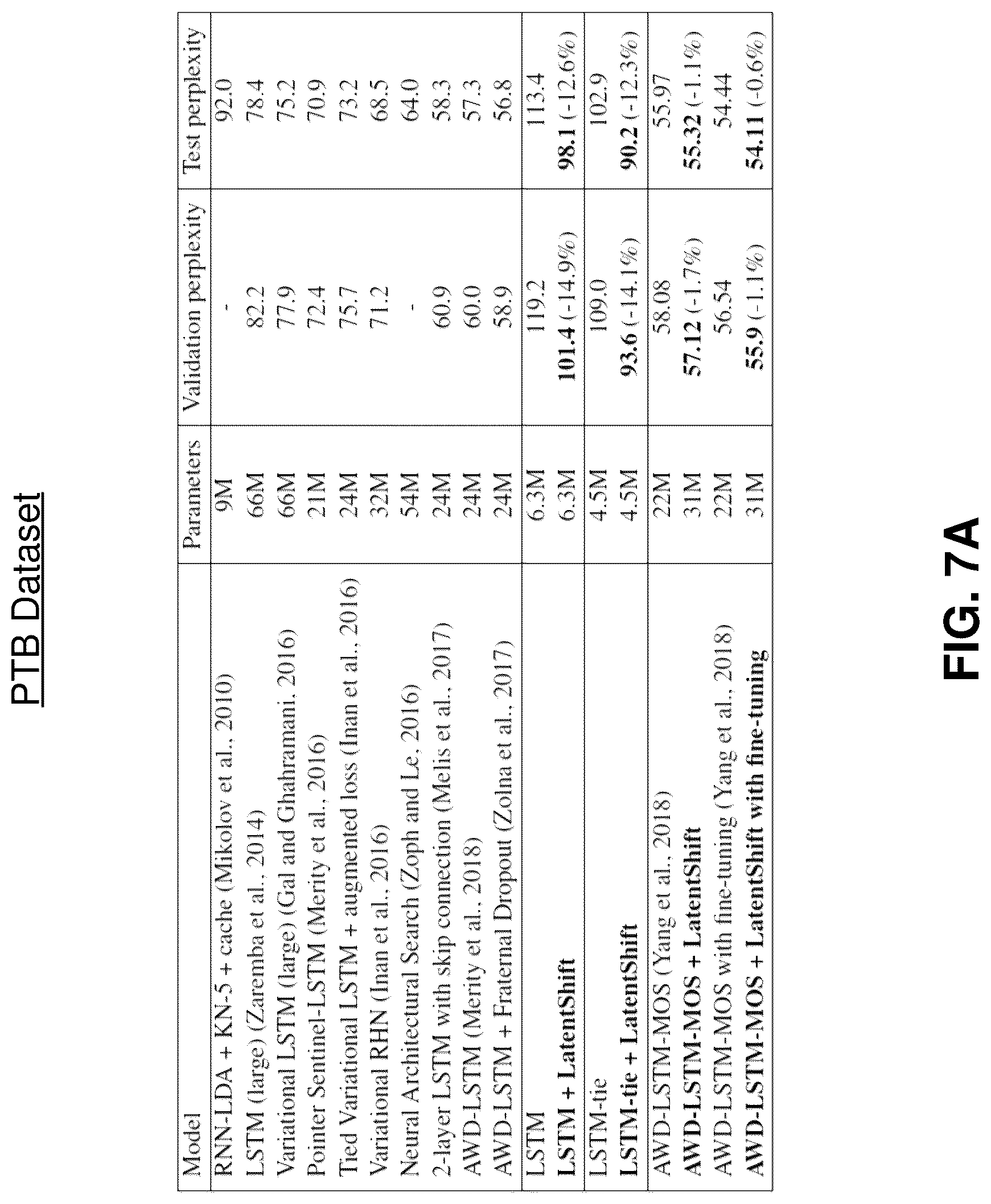 Patent US12106220 Figure 7 – Regularization of recurrent machine-learned architectures with encoder, decoder, and prior distribution