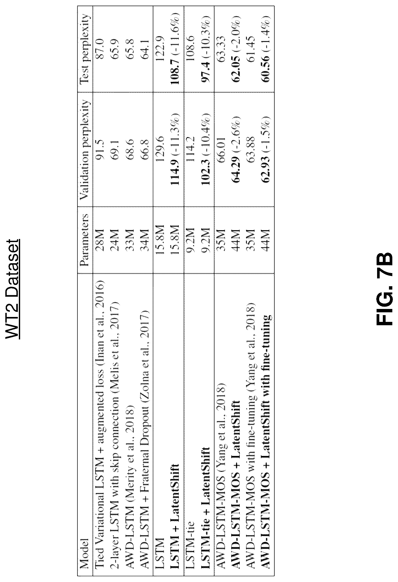 Patent US12106220 Figure 8 – Regularization of recurrent machine-learned architectures with encoder, decoder, and prior distribution