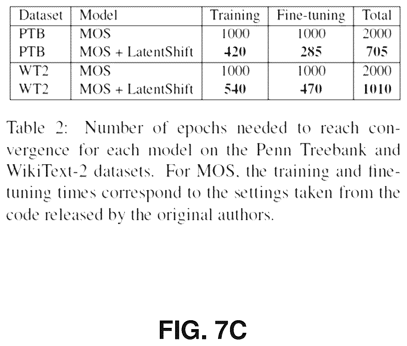 Patent US12106220 Figure 9 – Regularization of recurrent machine-learned architectures with encoder, decoder, and prior distribution