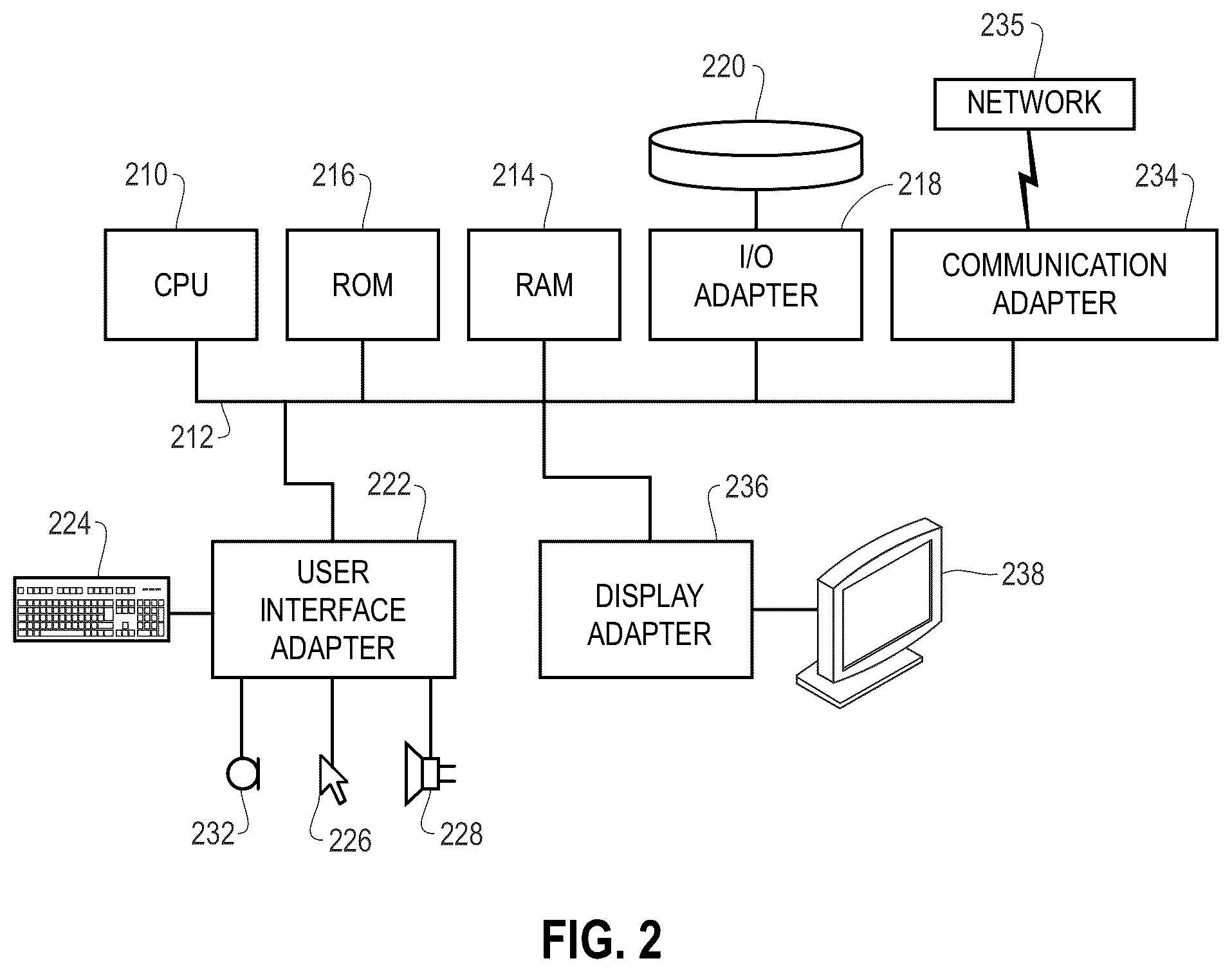 Patent US12106221 Figure 2 – Predicting functional tags of semantic role labeling