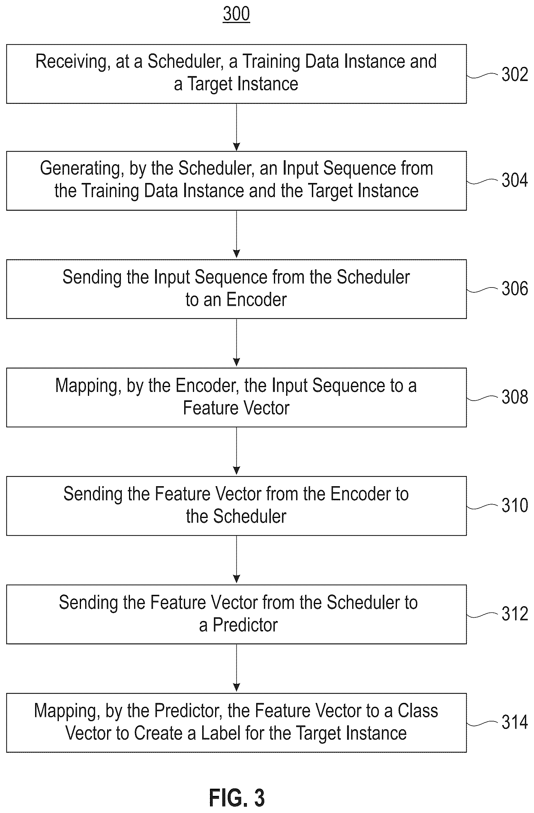 Patent US12106221 Figure 3 – Predicting functional tags of semantic role labeling