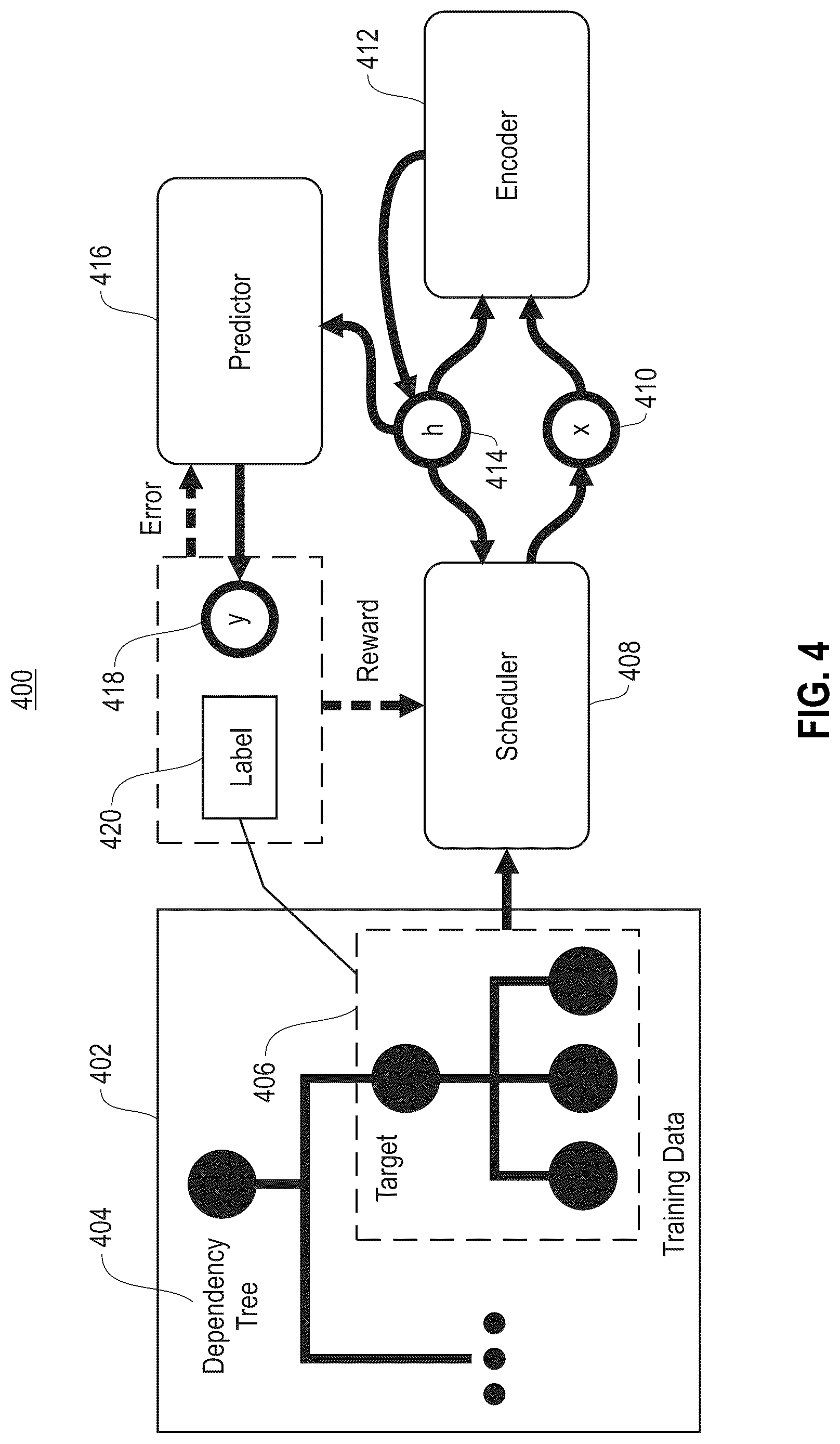 Patent US12106221 Figure 4 – Predicting functional tags of semantic role labeling