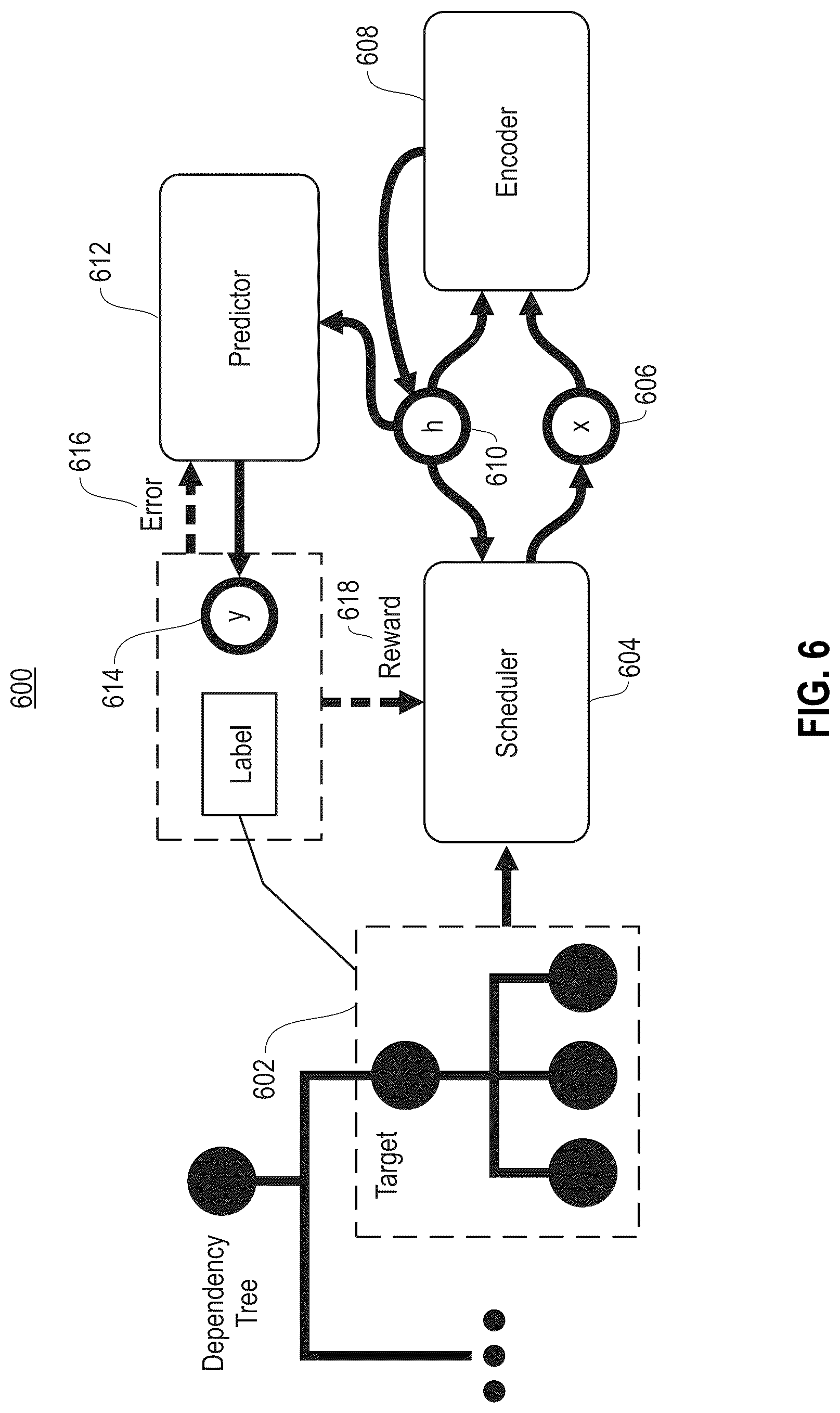 Patent US12106221 Figure 6 – Predicting functional tags of semantic role labeling