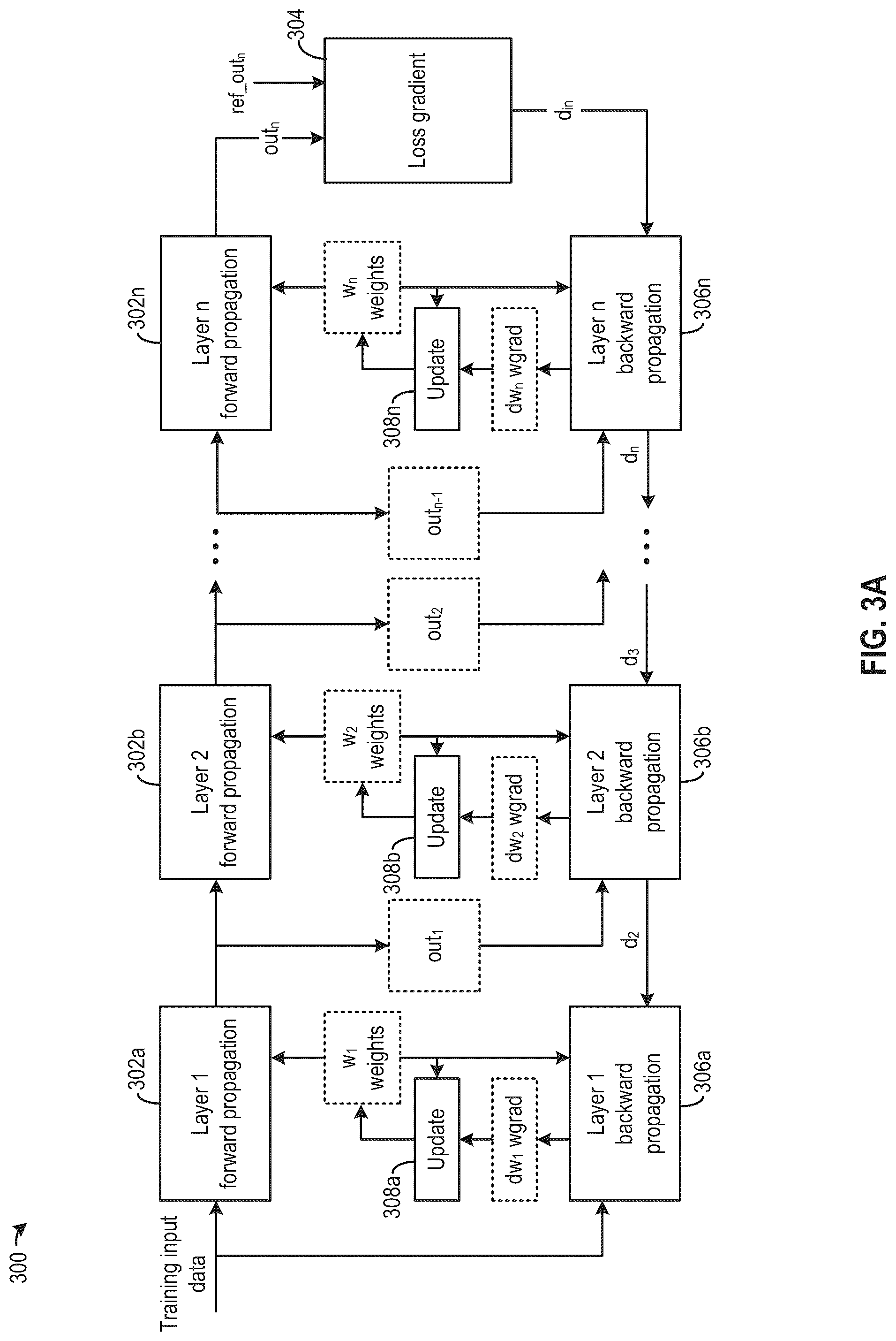 Patent US12106222 Figure 4 – Neural network training under memory restraint