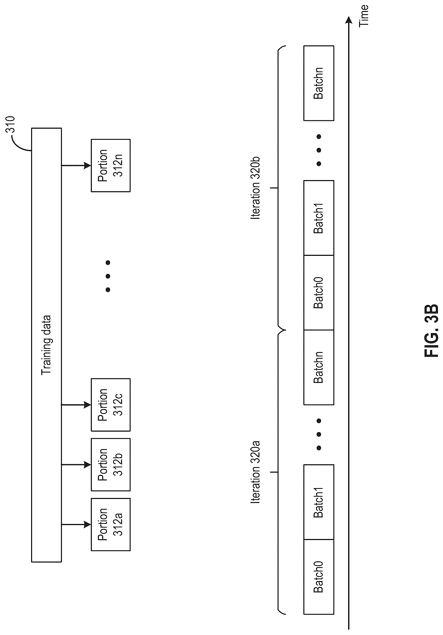 Patent US12106222 Figure 5 – Neural network training under memory restraint