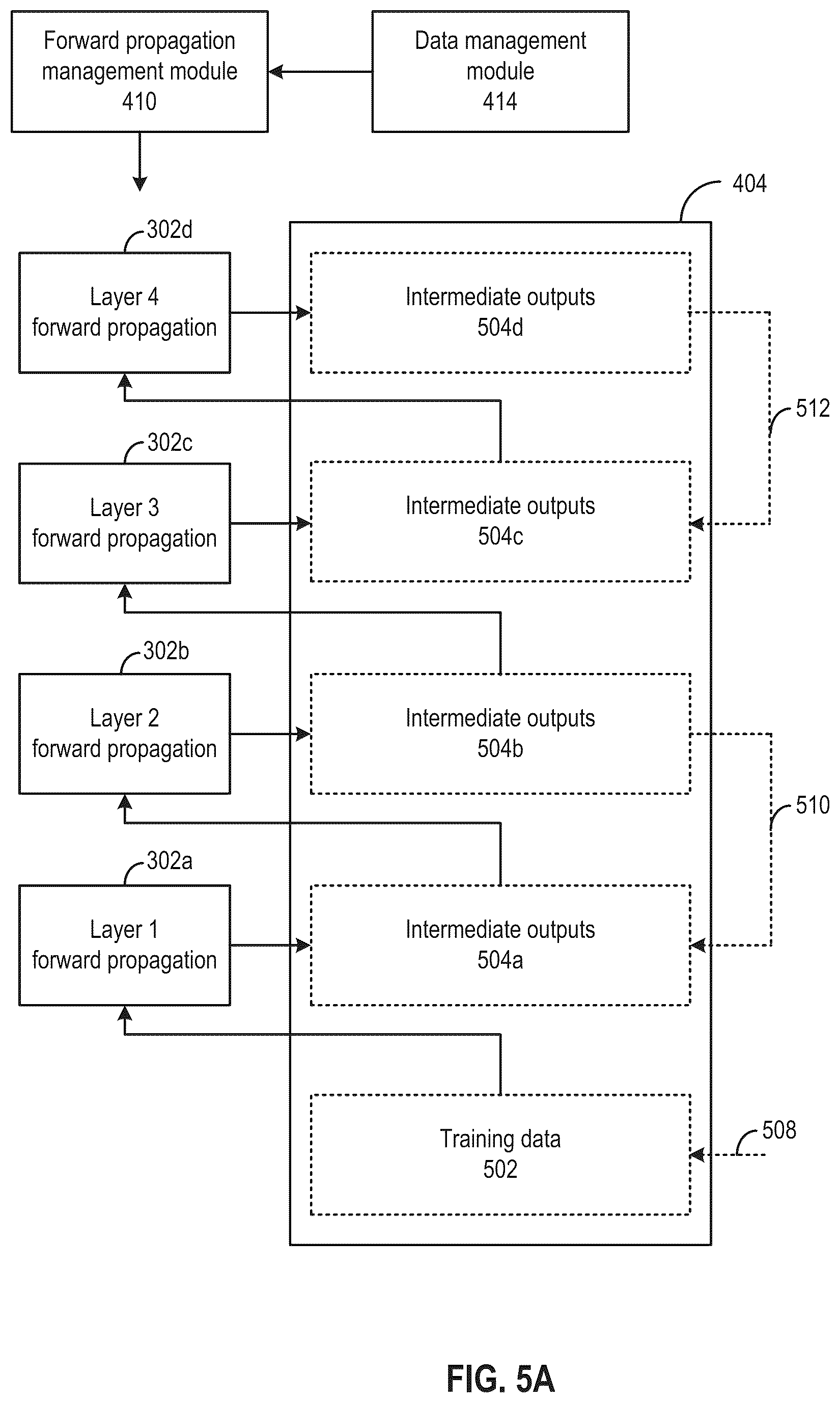 Patent US12106222 Figure 9 – Neural network training under memory restraint