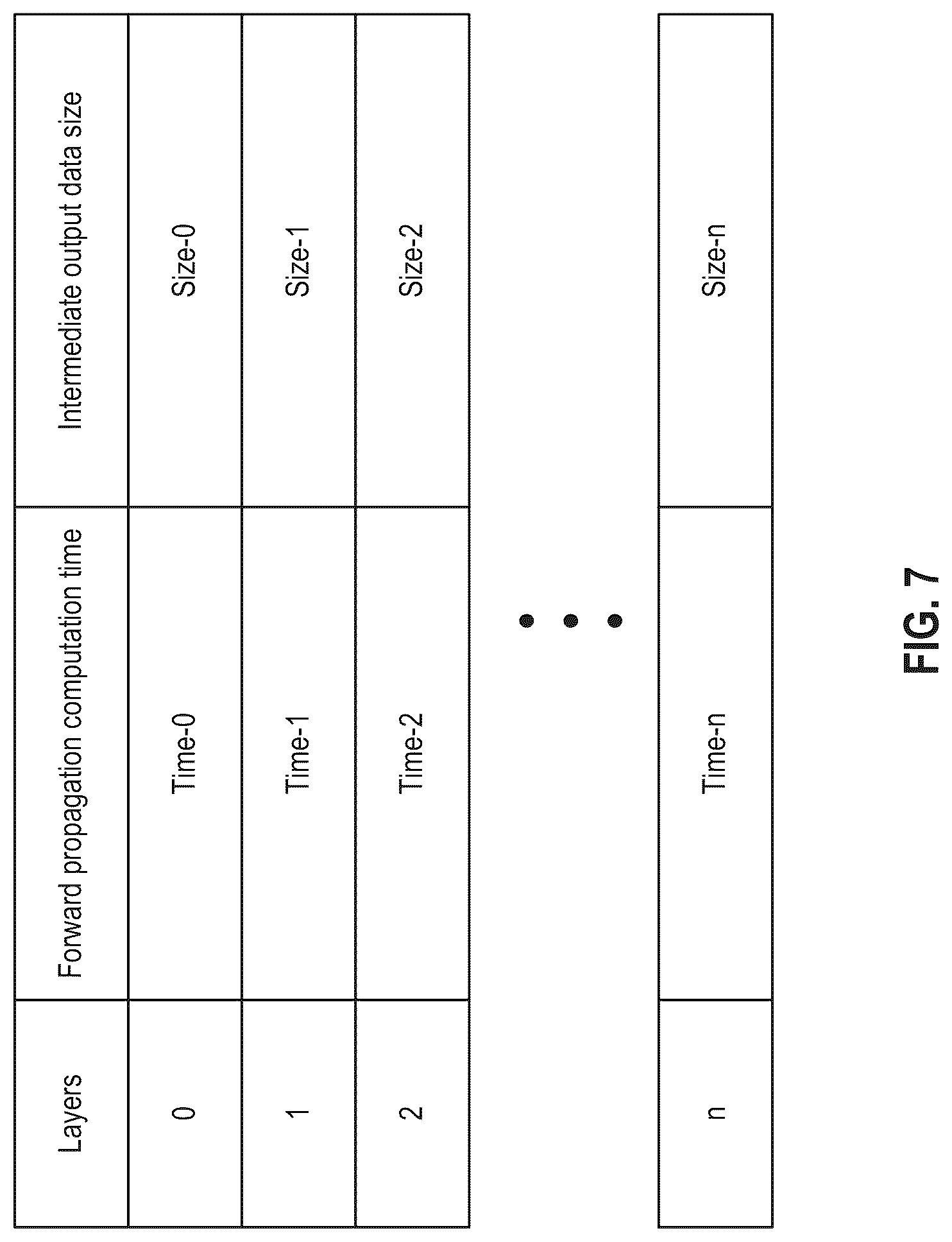 Patent US12106222 Figure 16 – Neural network training under memory restraint