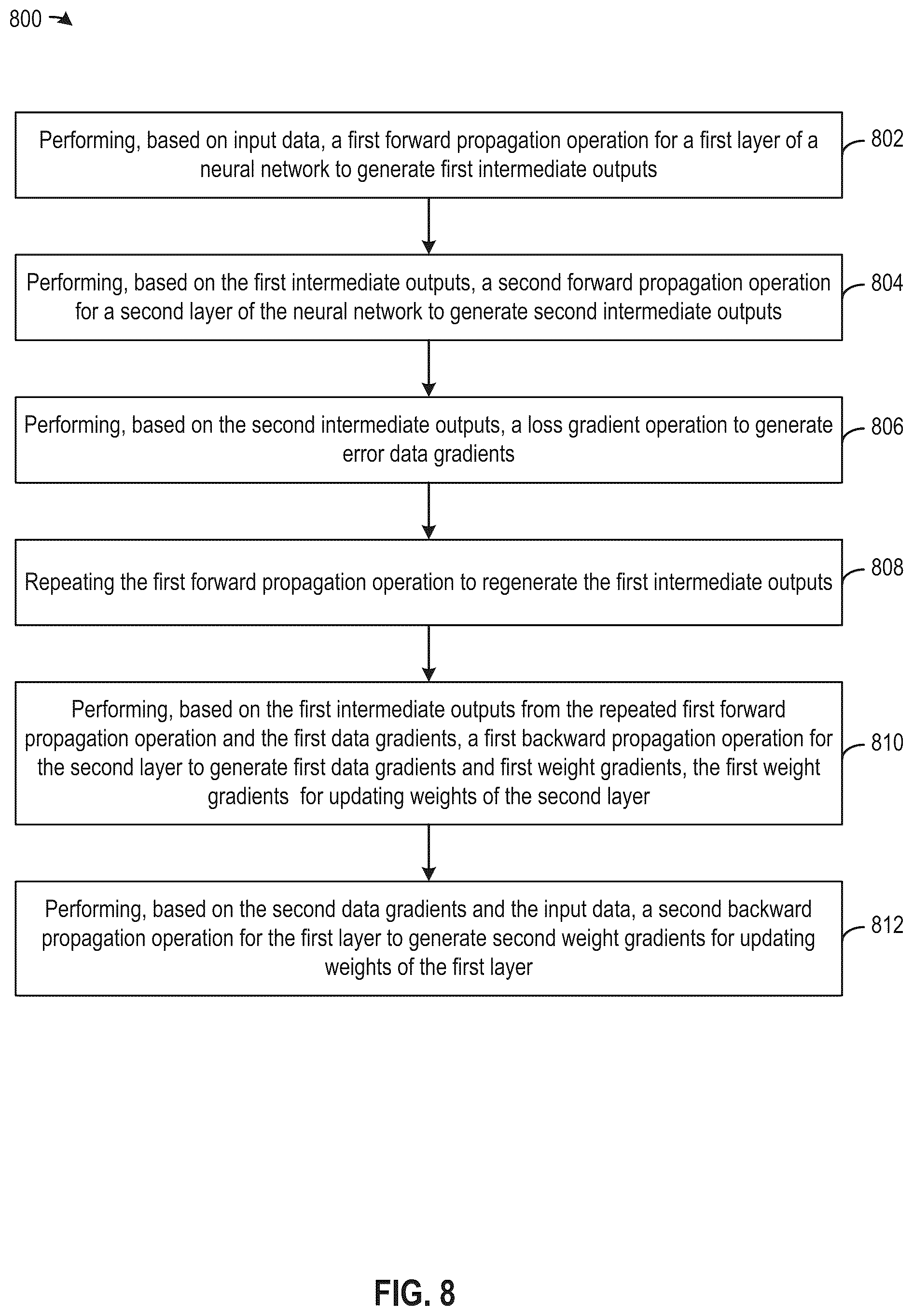 Patent US12106222 Figure 17 – Neural network training under memory restraint