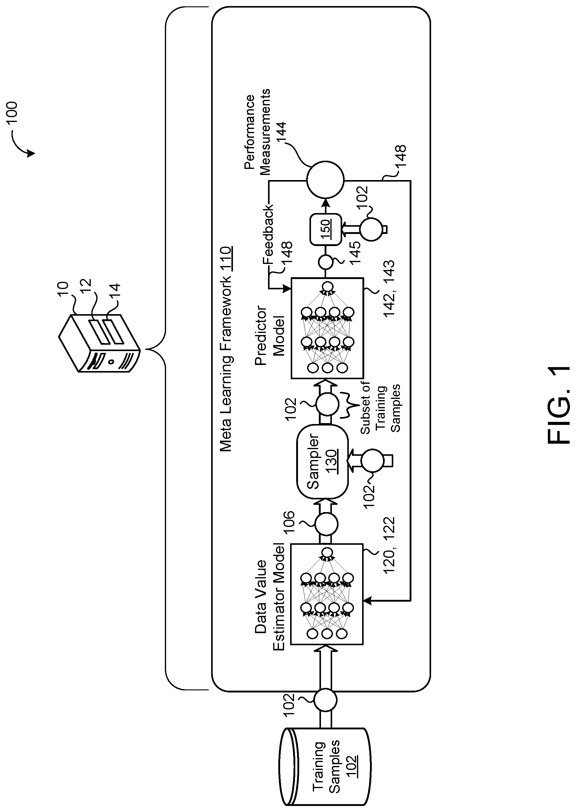 Patent US12106223 Figure 1 – Data valuation using reinforcement learning