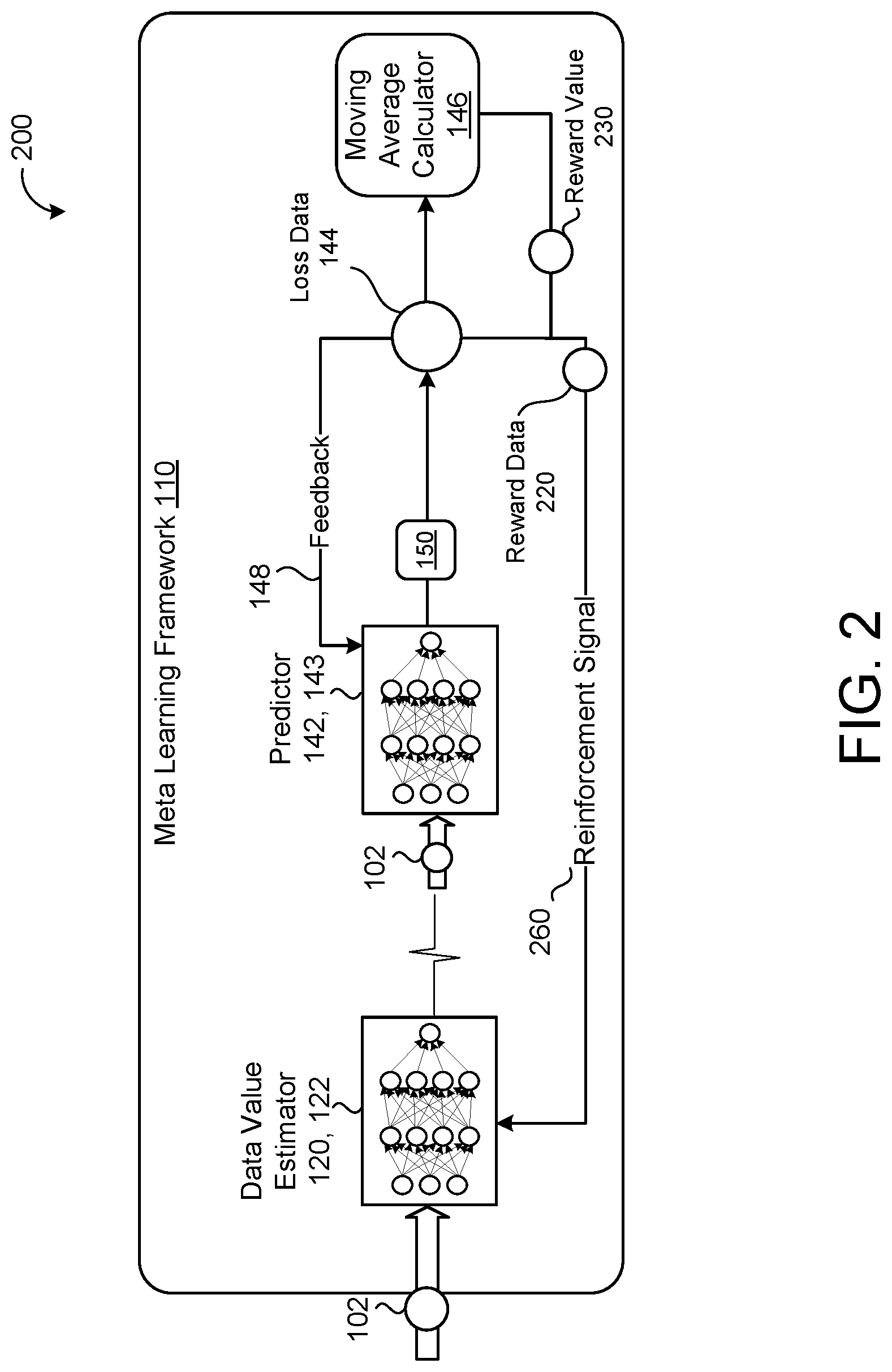 Patent US12106223 Figure 2 – Data valuation using reinforcement learning