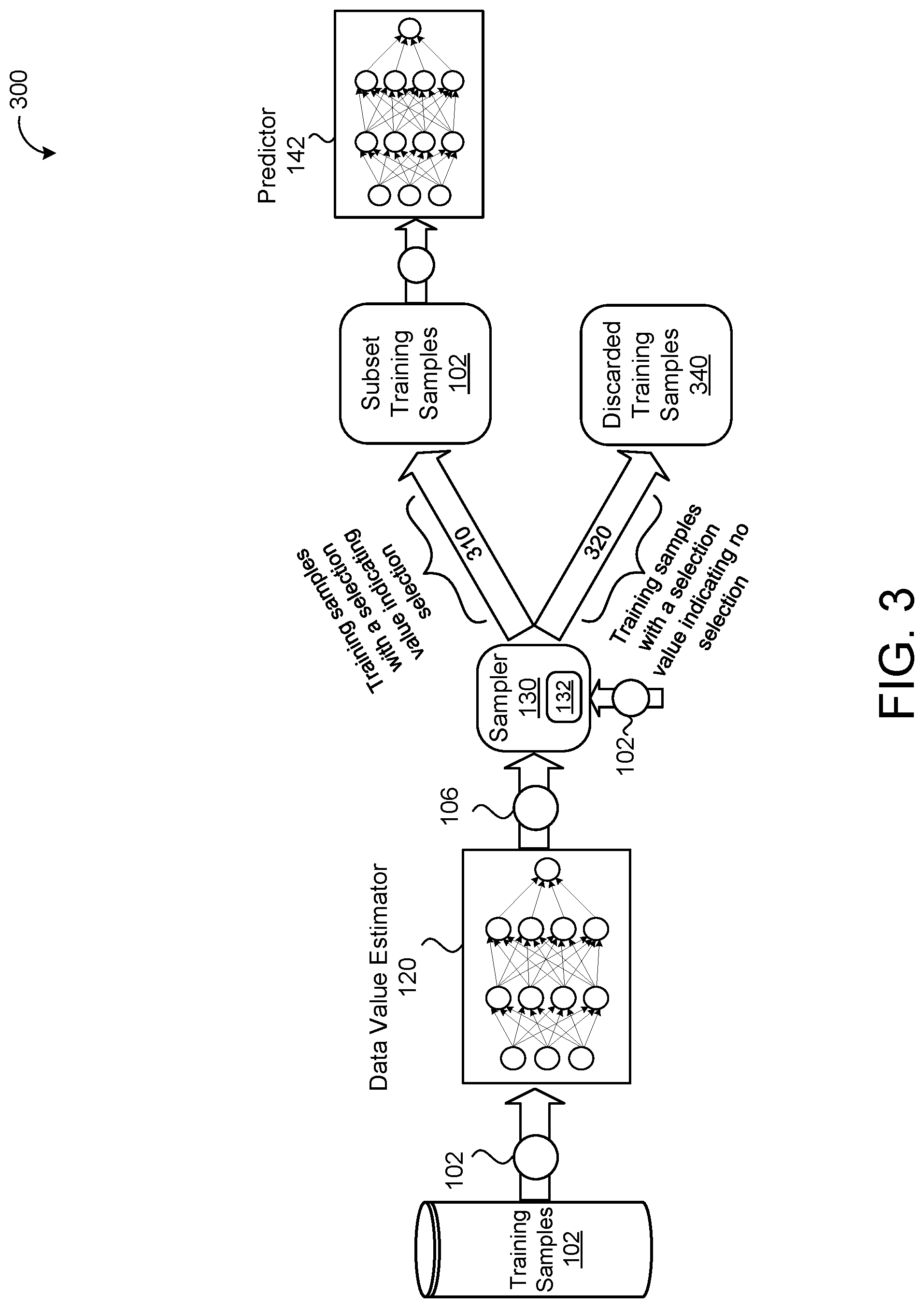 Patent US12106223 Figure 3 – Data valuation using reinforcement learning