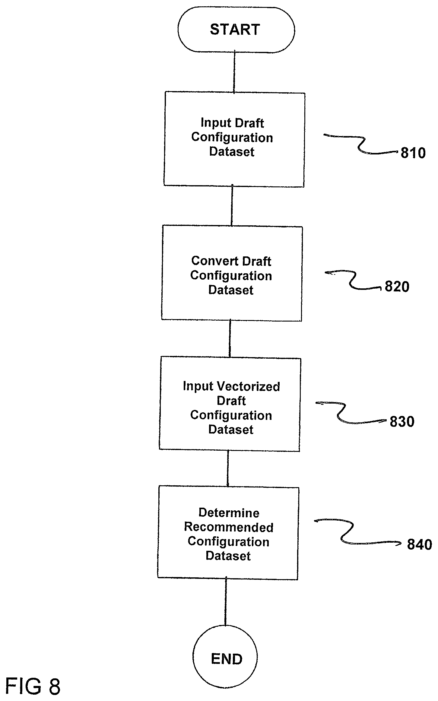 Patent US12106224 Figure 7 – Method and assistance system for assisting the planning of automation systems
