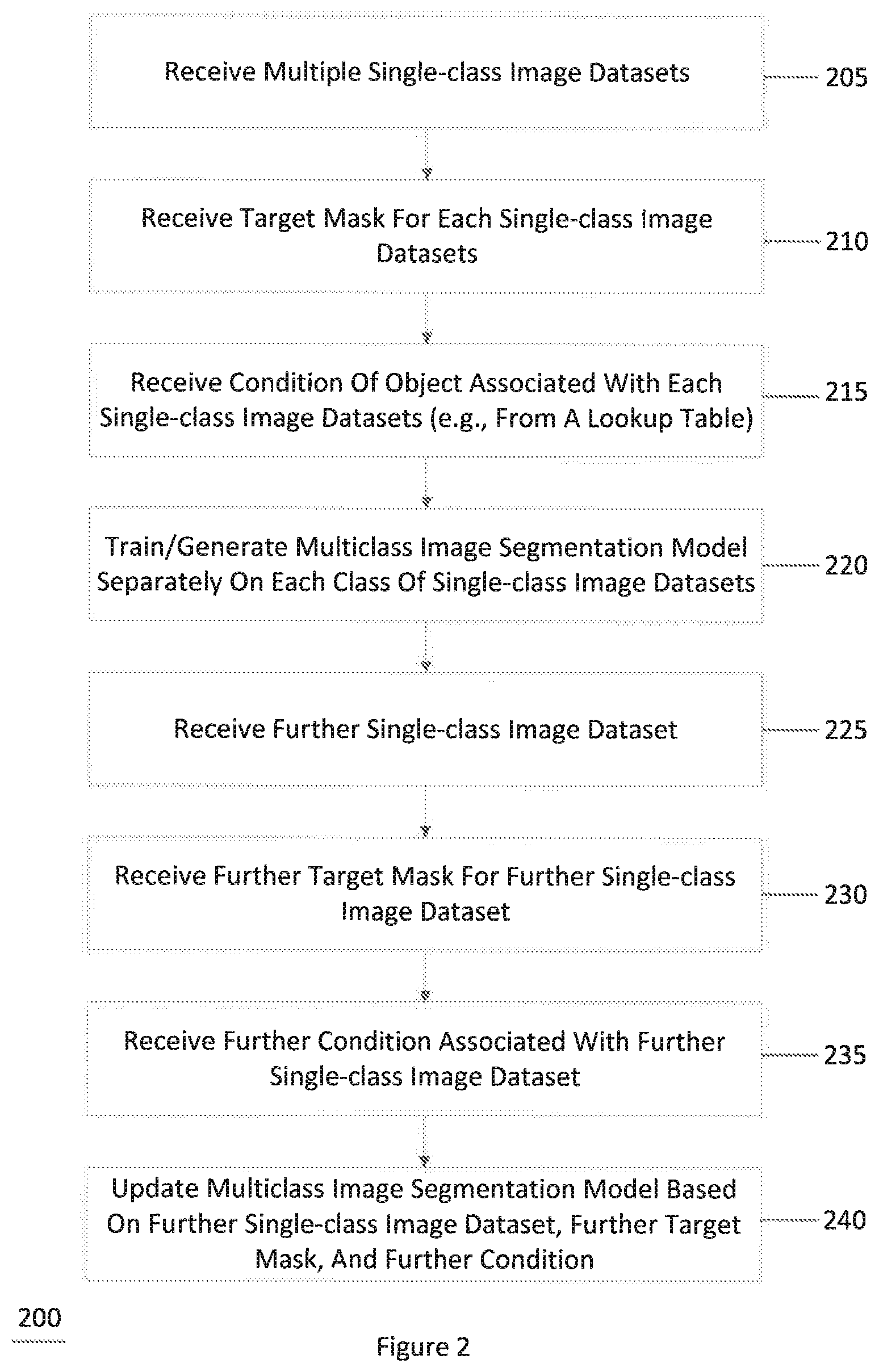 Patent US12106225 Figure 2 – System, method, and computer-accessible medium for generating multi-class models from single-class datasets