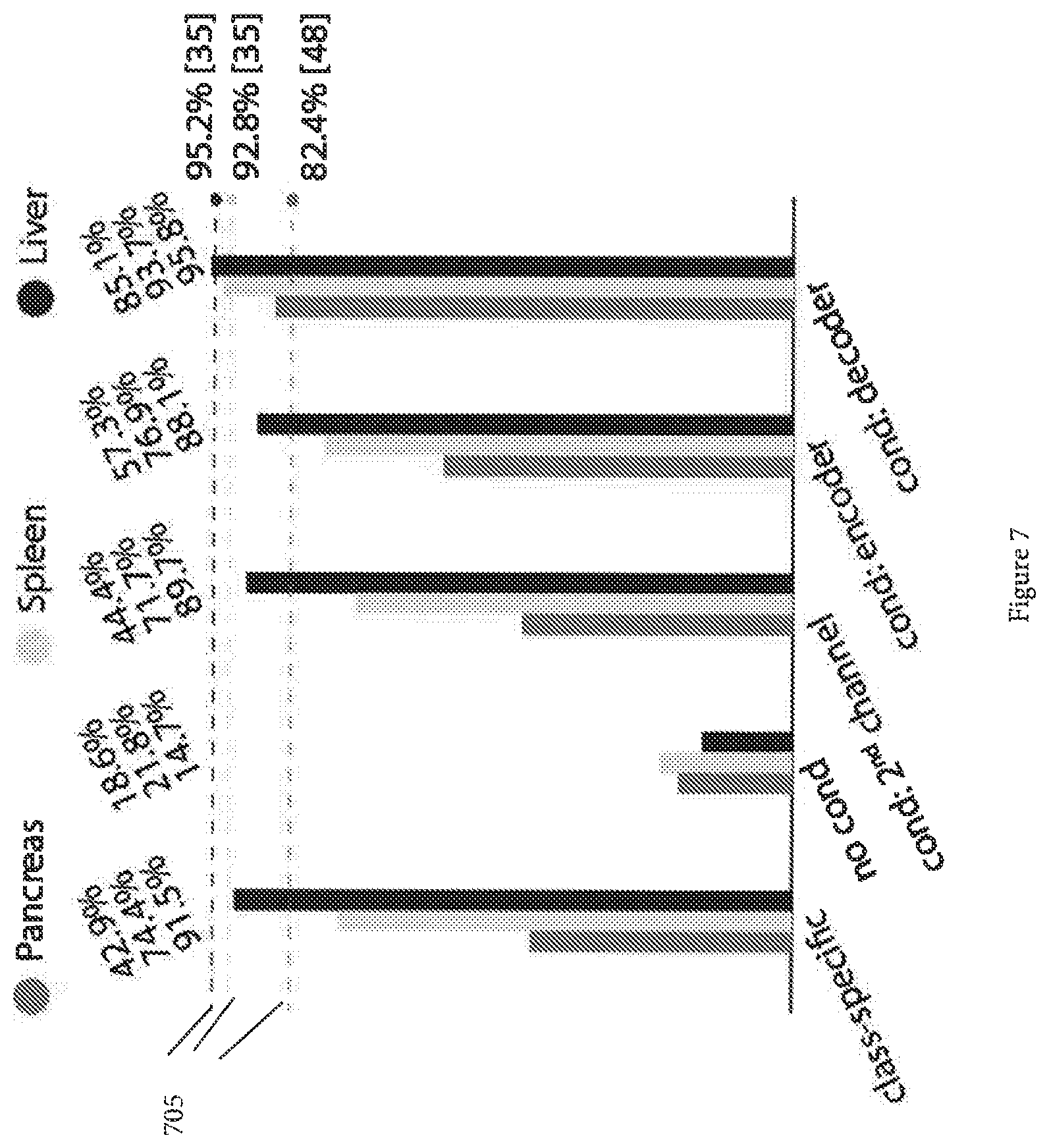 Patent US12106225 Figure 8 – System, method, and computer-accessible medium for generating multi-class models from single-class datasets