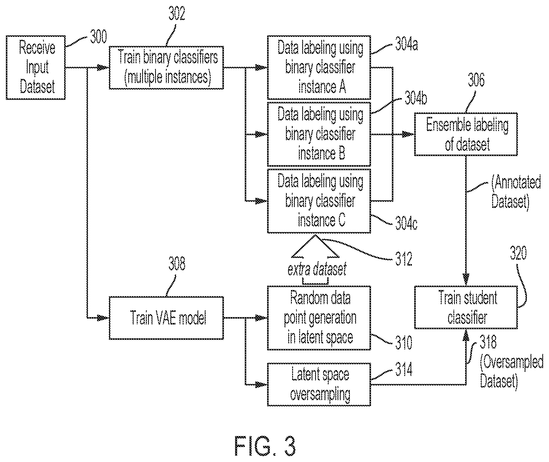 Patent US12106226 Figure 3 – System and method for knowledge distillation