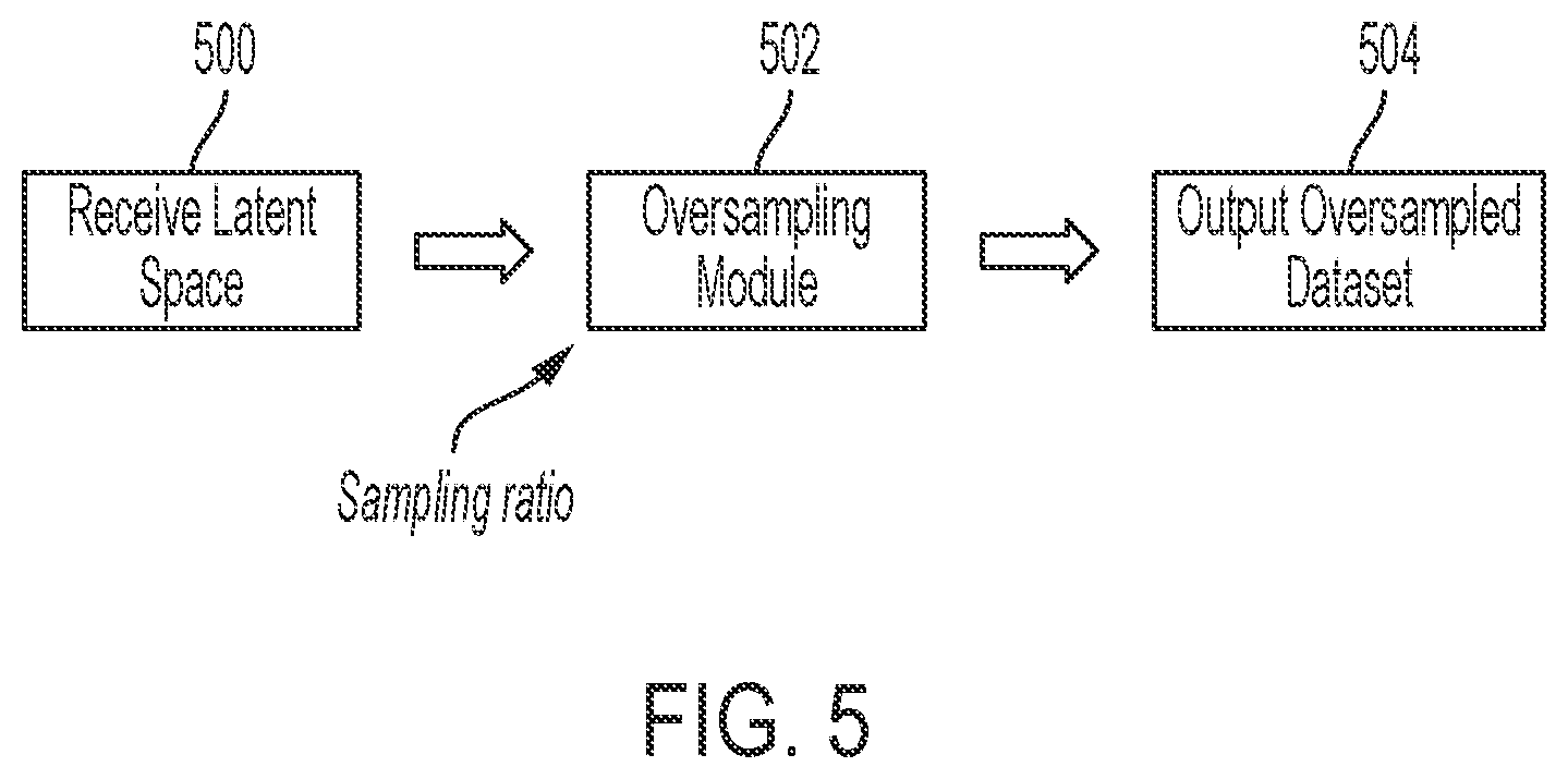 Patent US12106226 Figure 5 – System and method for knowledge distillation