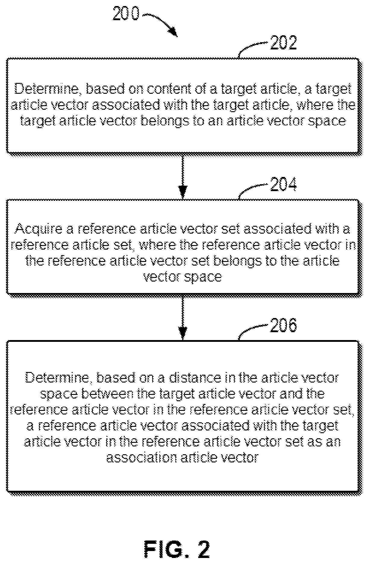 Patent US12106228 Figure 2 – Article processing method, electronic device, and program product
