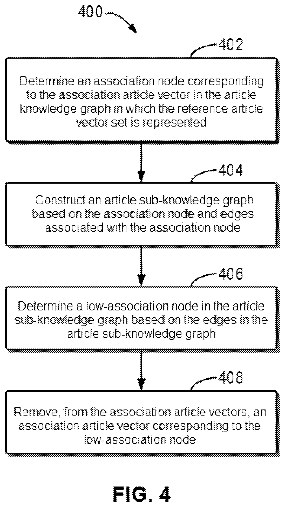 Patent US12106228 Figure 4 – Article processing method, electronic device, and program product