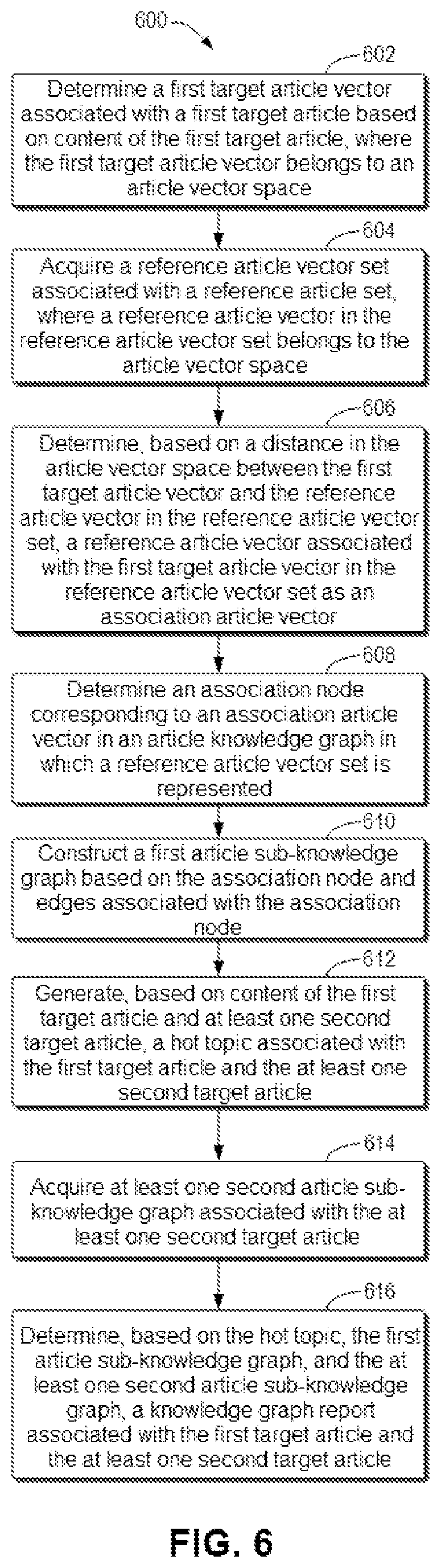 Patent US12106228 Figure 6 – Article processing method, electronic device, and program product