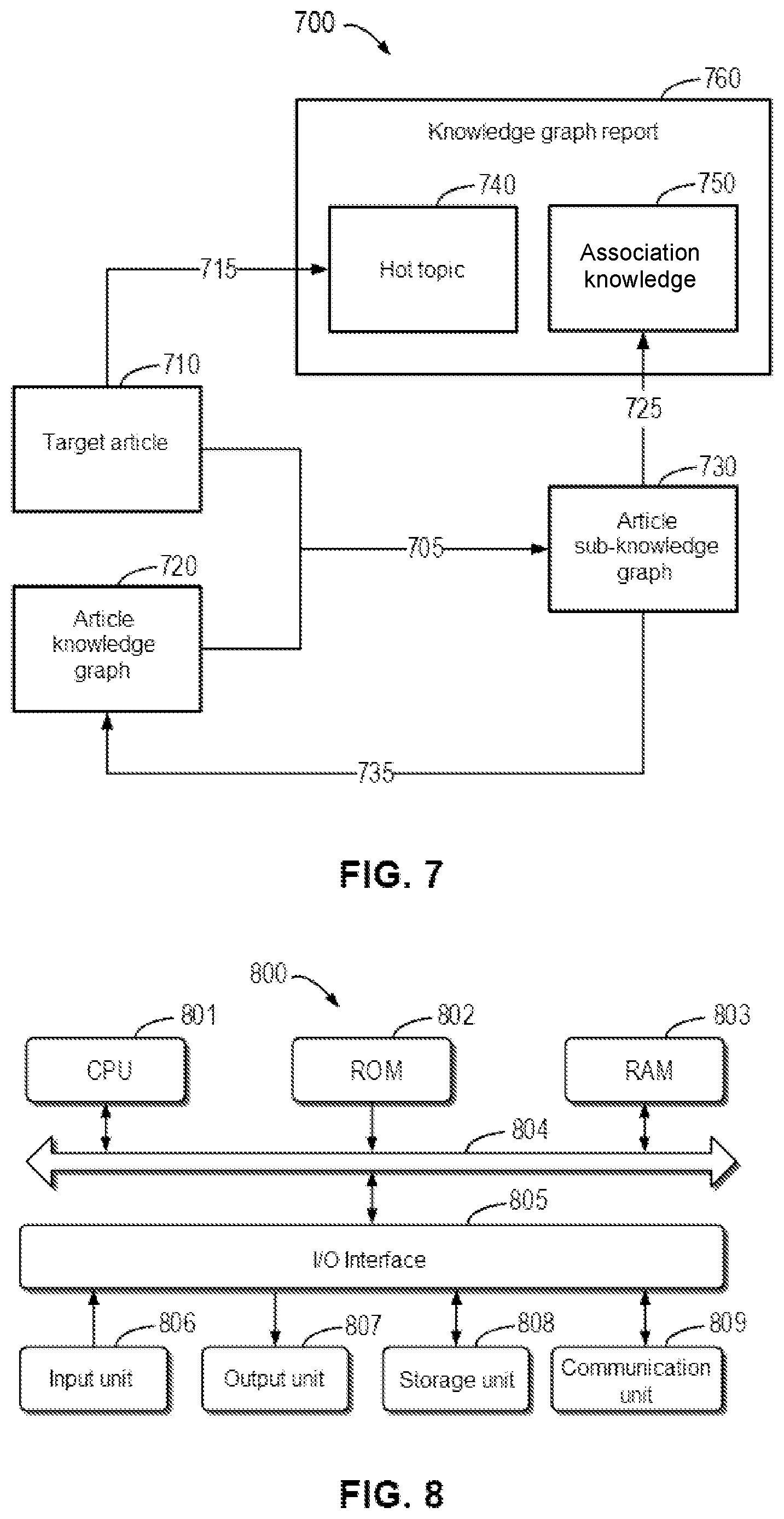Patent US12106228 Figure 7 – Article processing method, electronic device, and program product