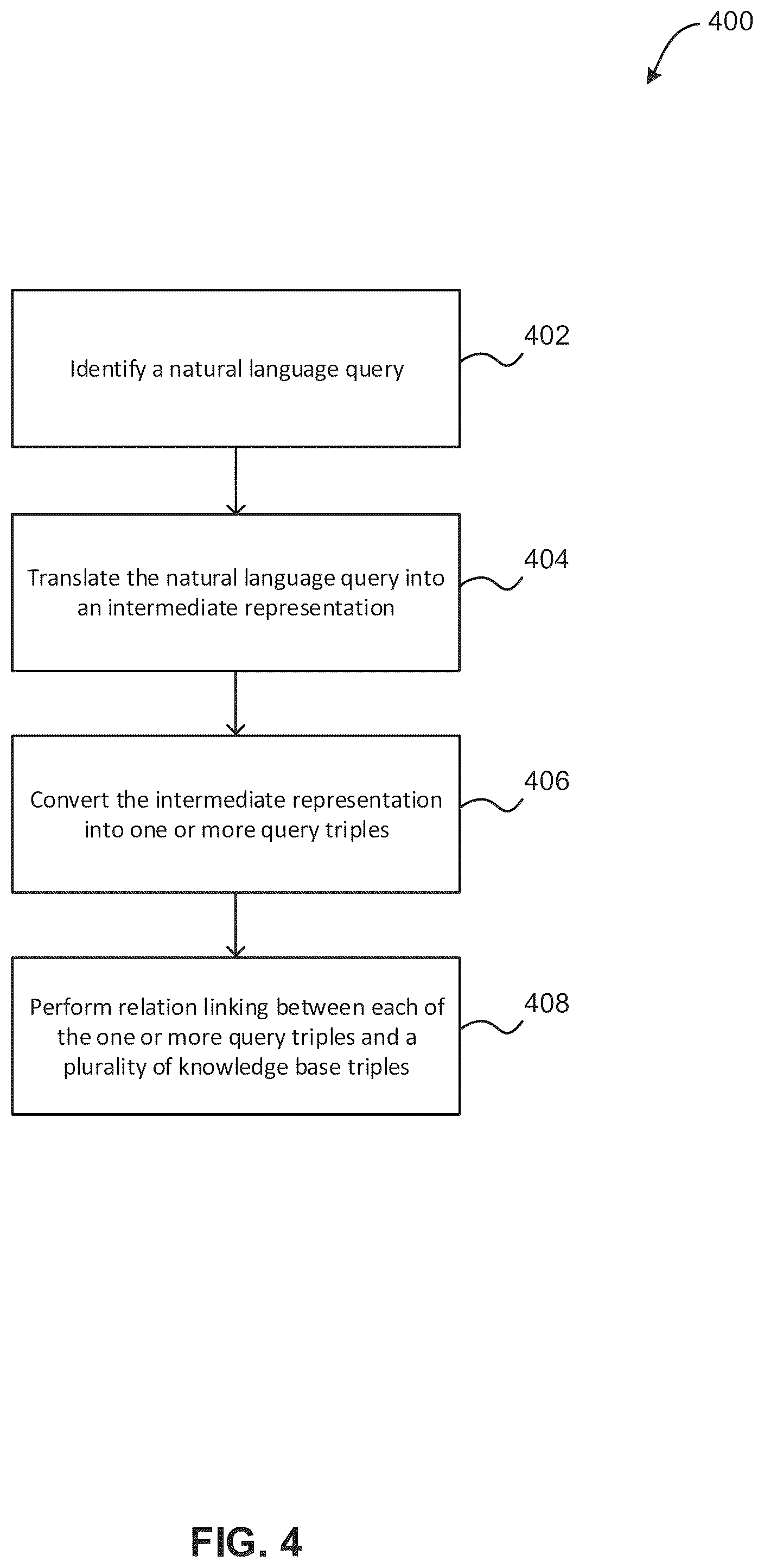 Patent US12106230 Figure 4 – Implementing relation linking for knowledge bases